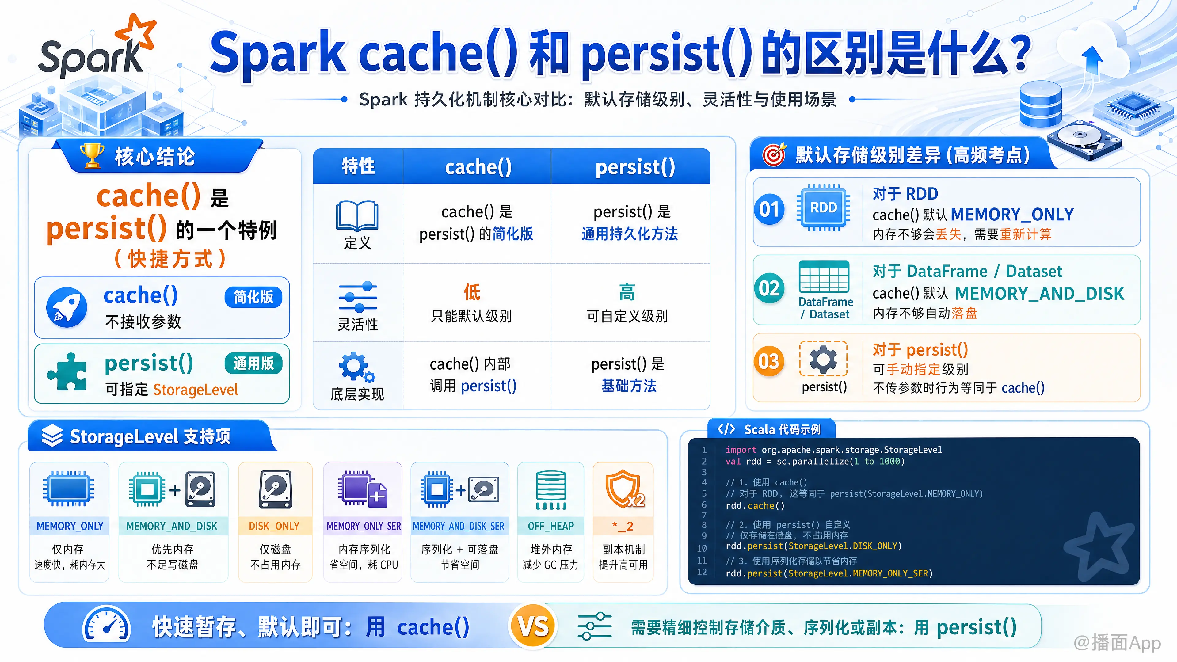 知识点图片