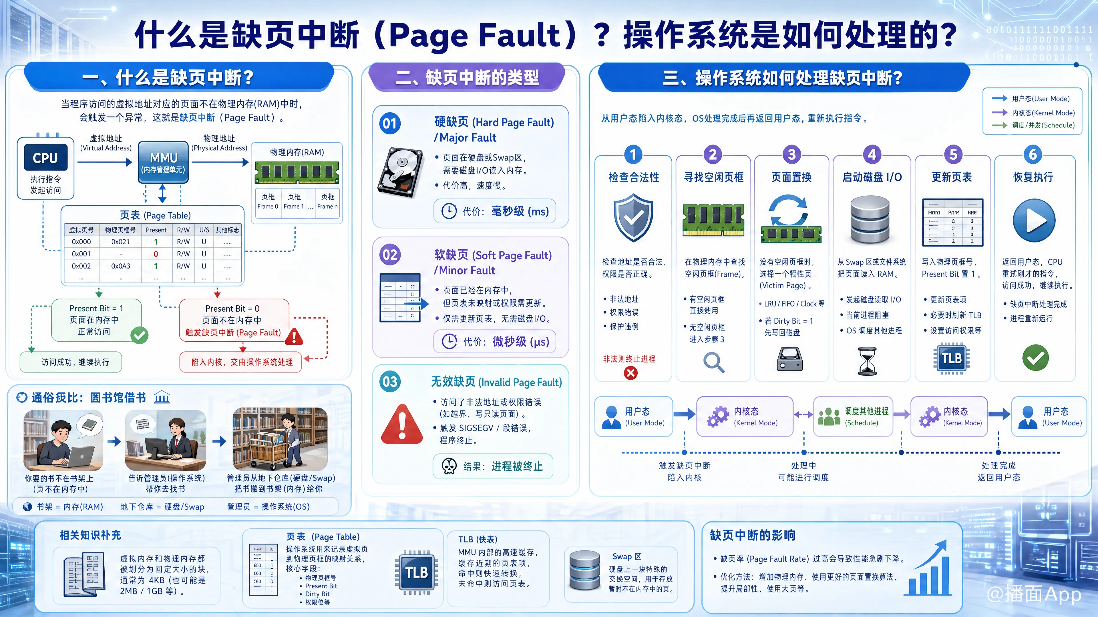 知识点图片