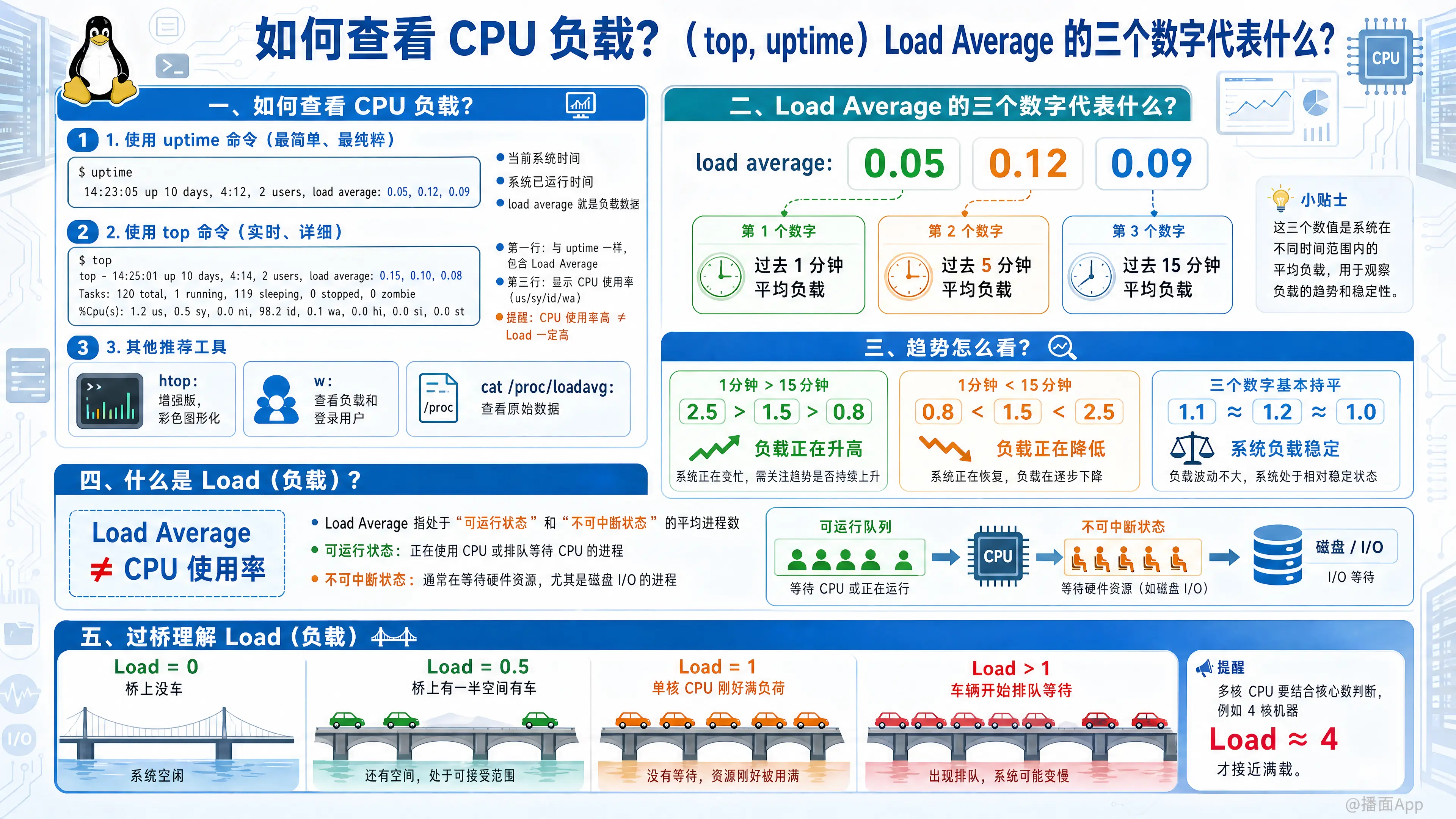 知识点图片