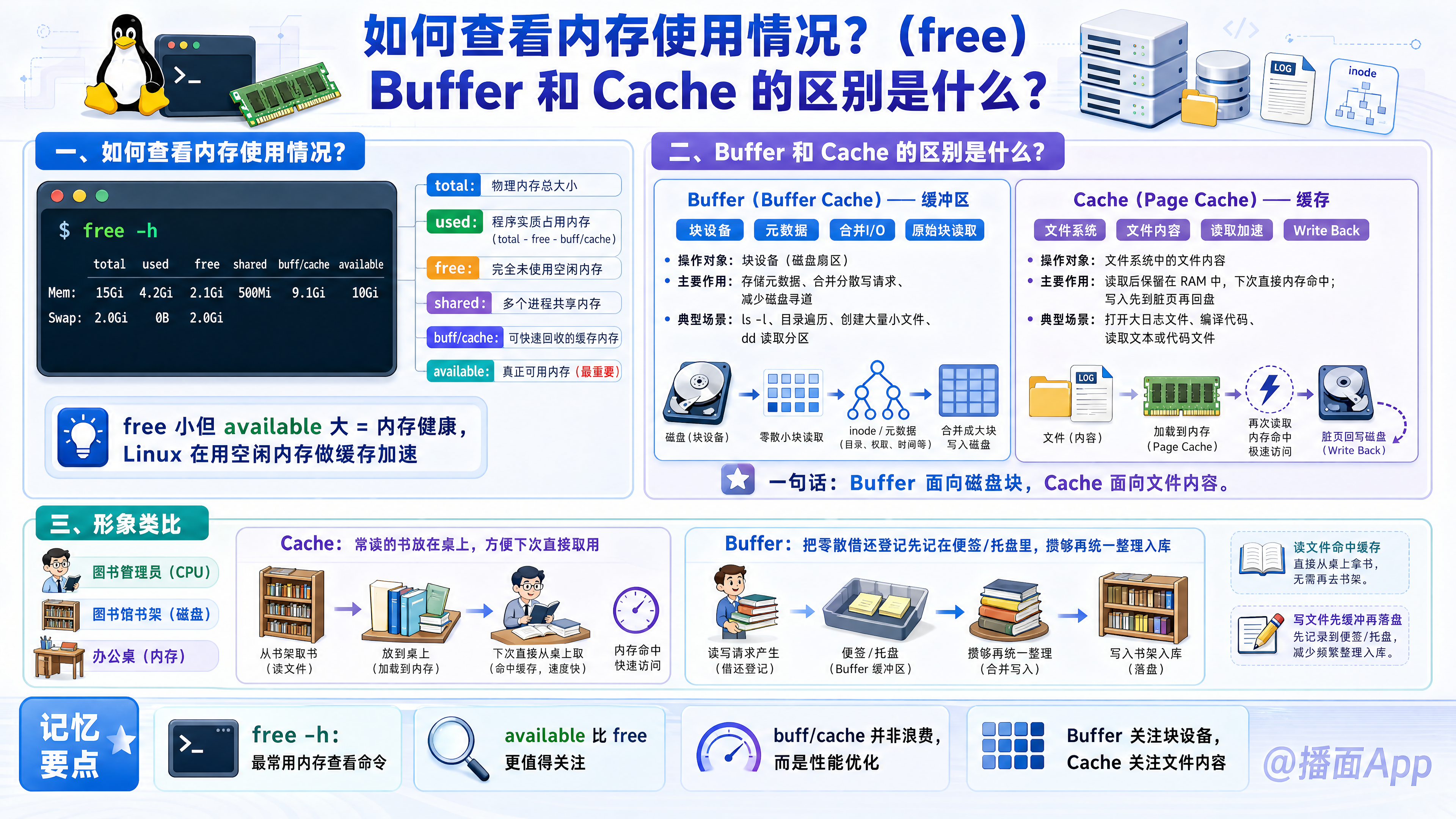 知识点图片