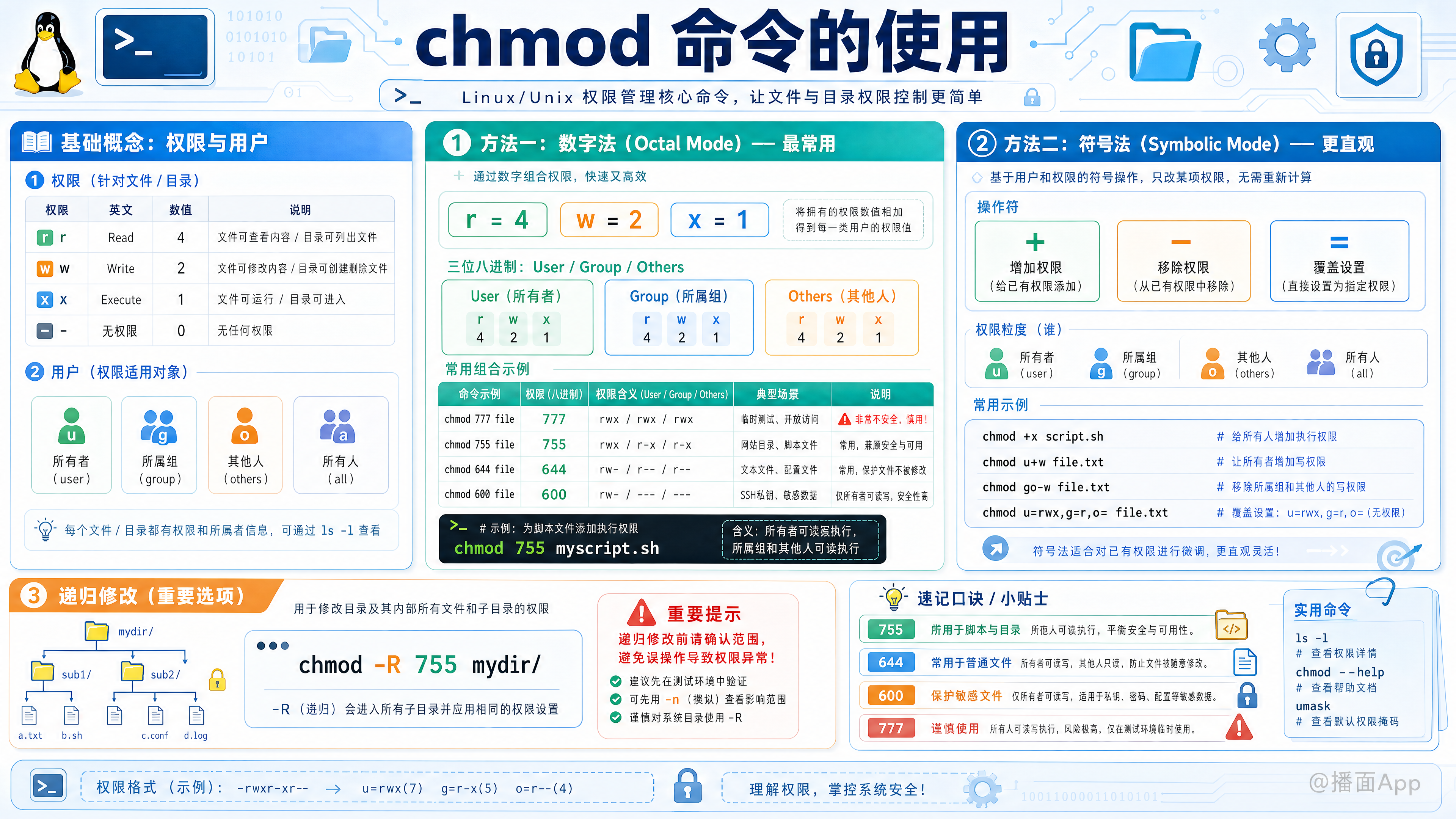 知识点图片