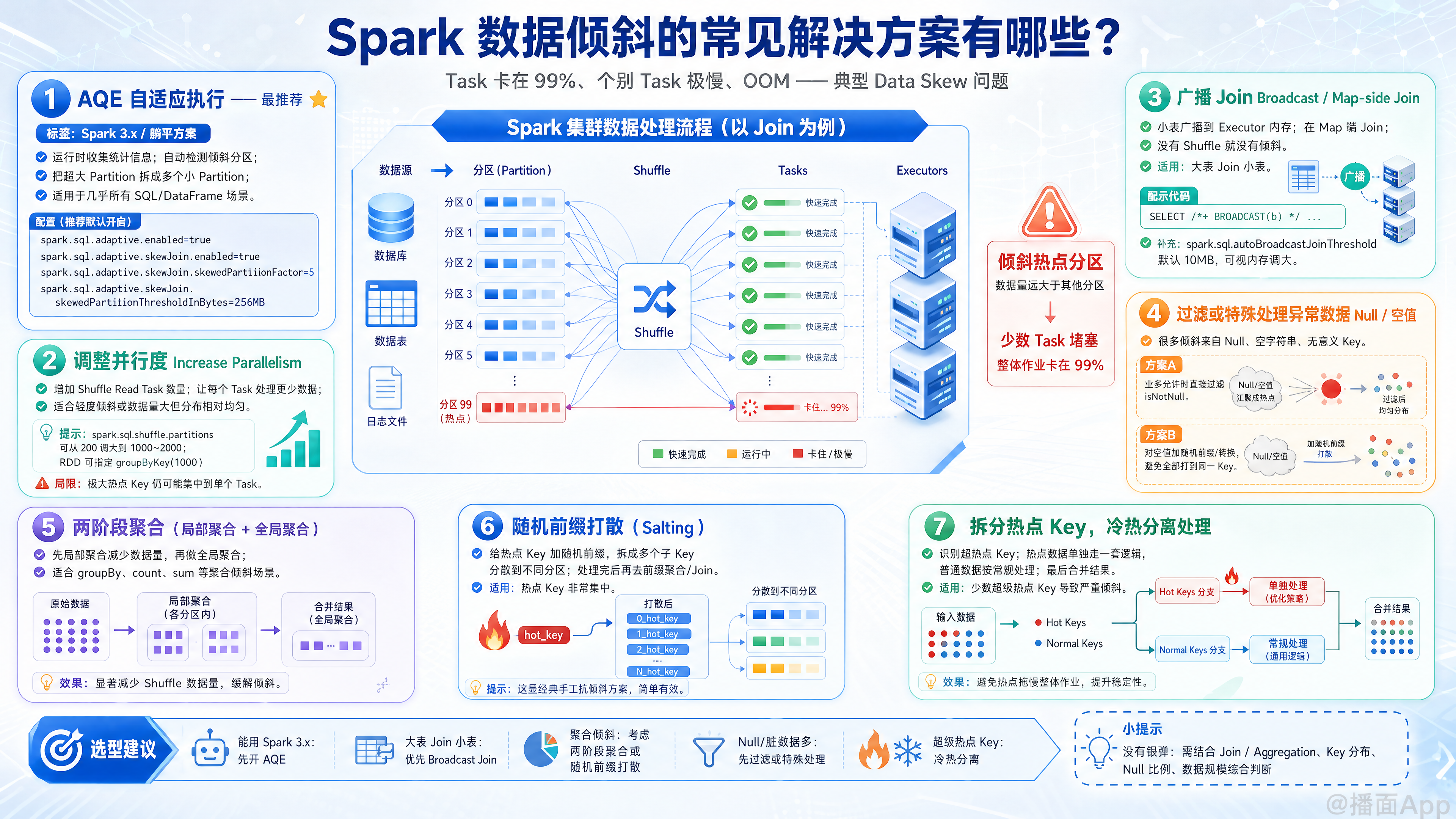 知识点图片