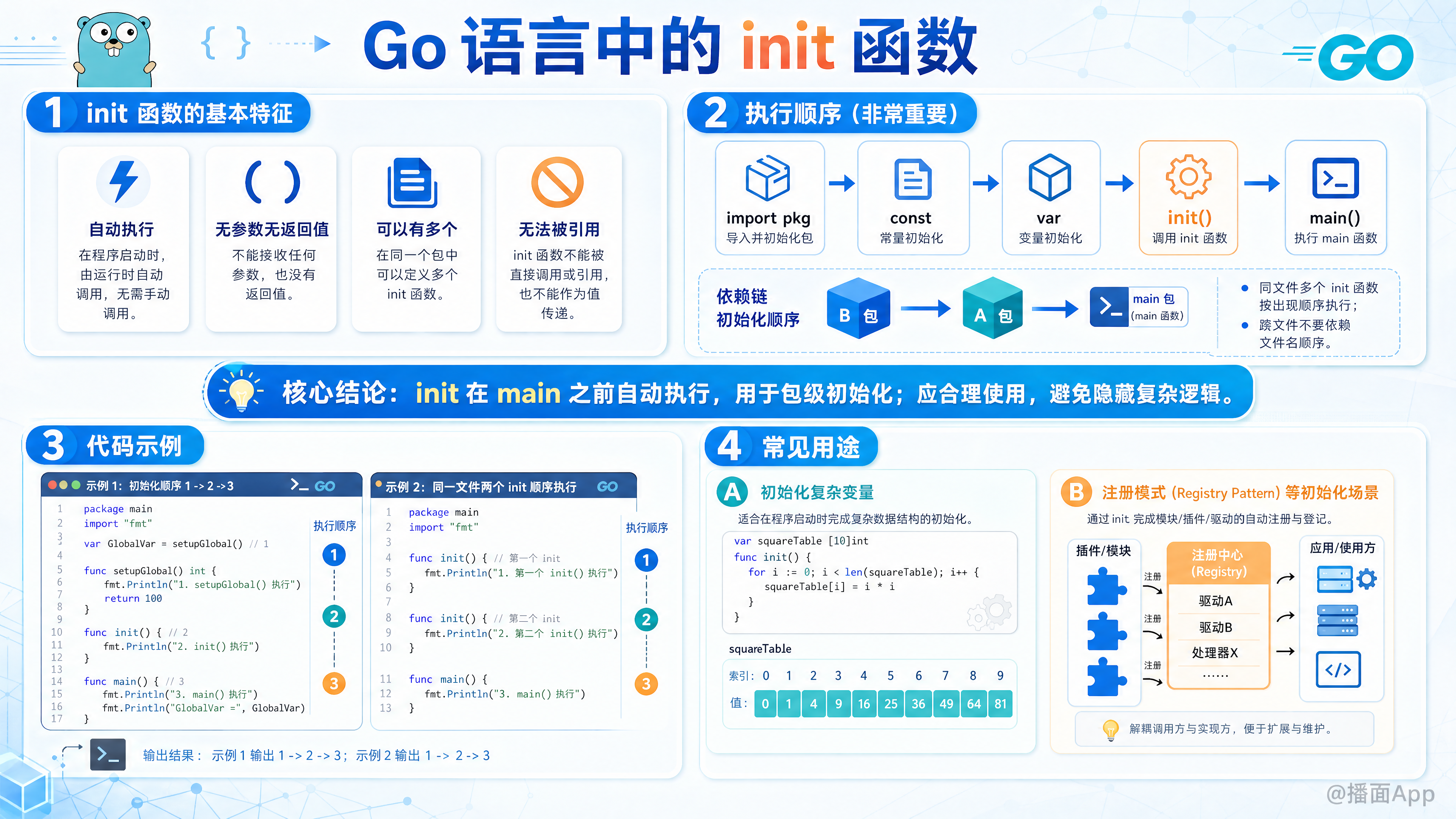 知识点图片