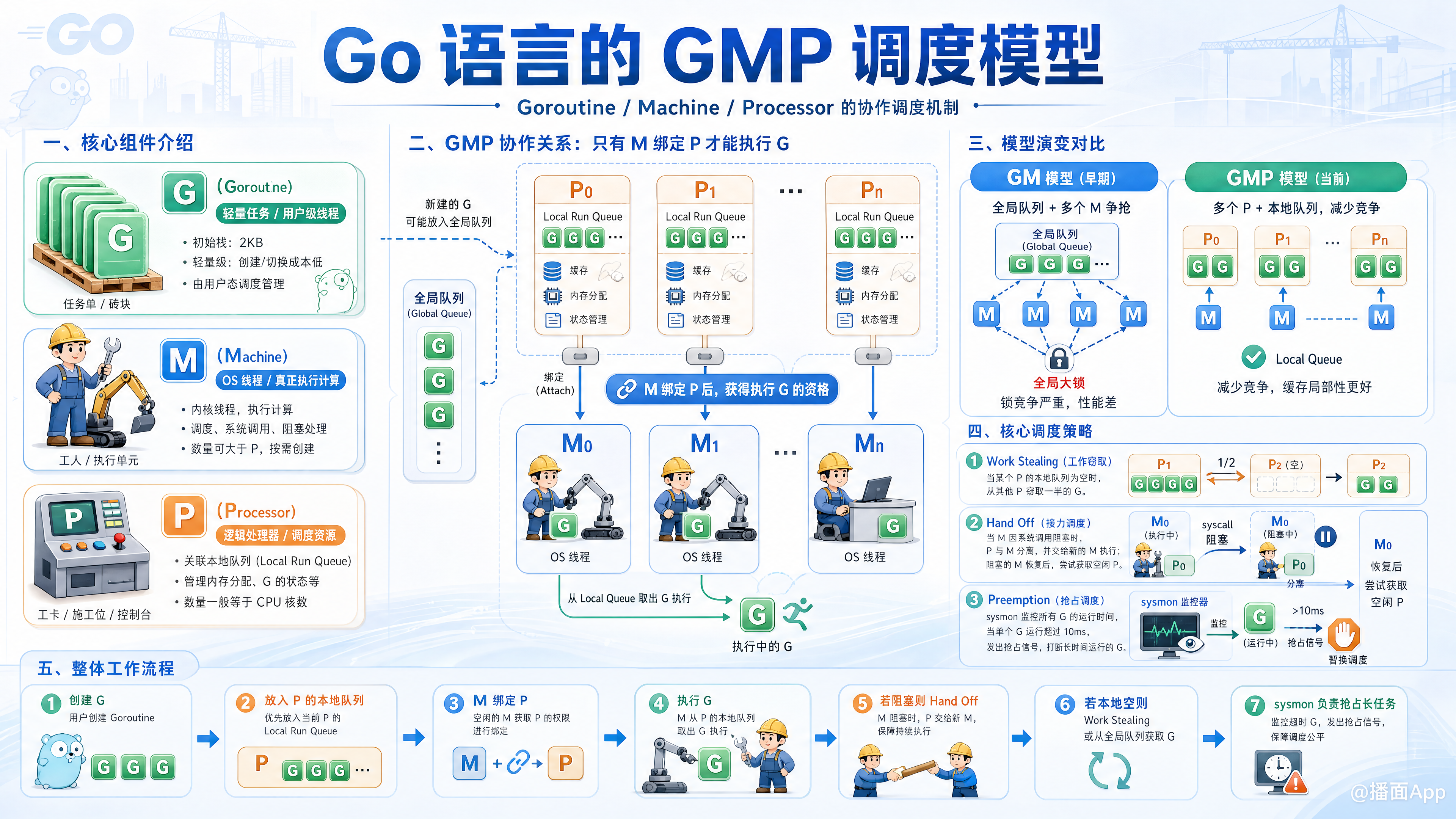知识点图片