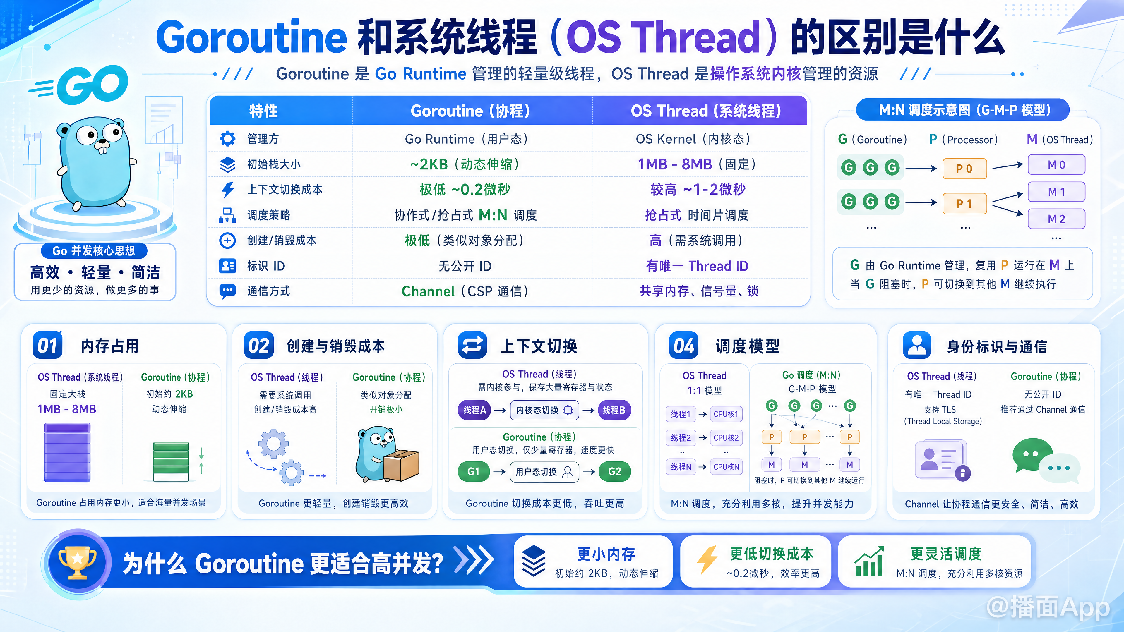 知识点图片