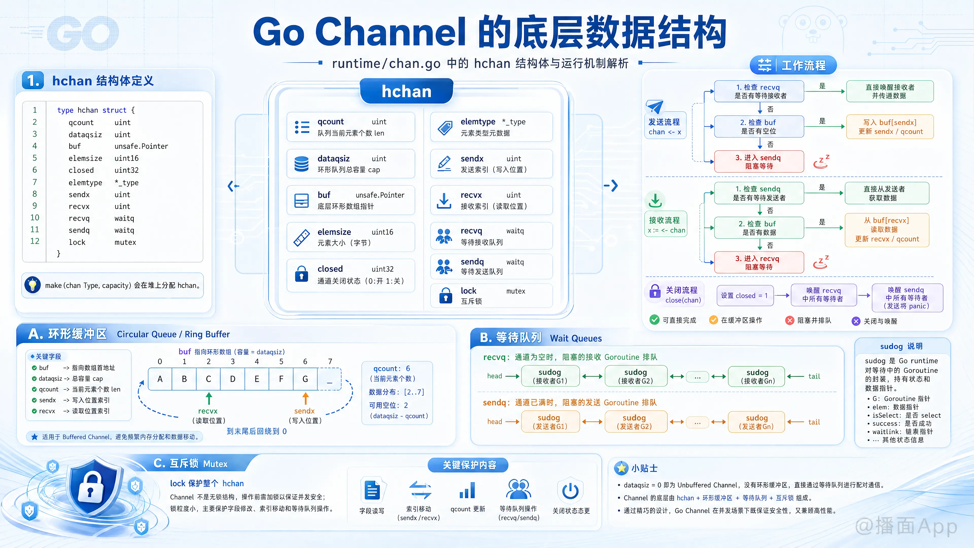 知识点图片