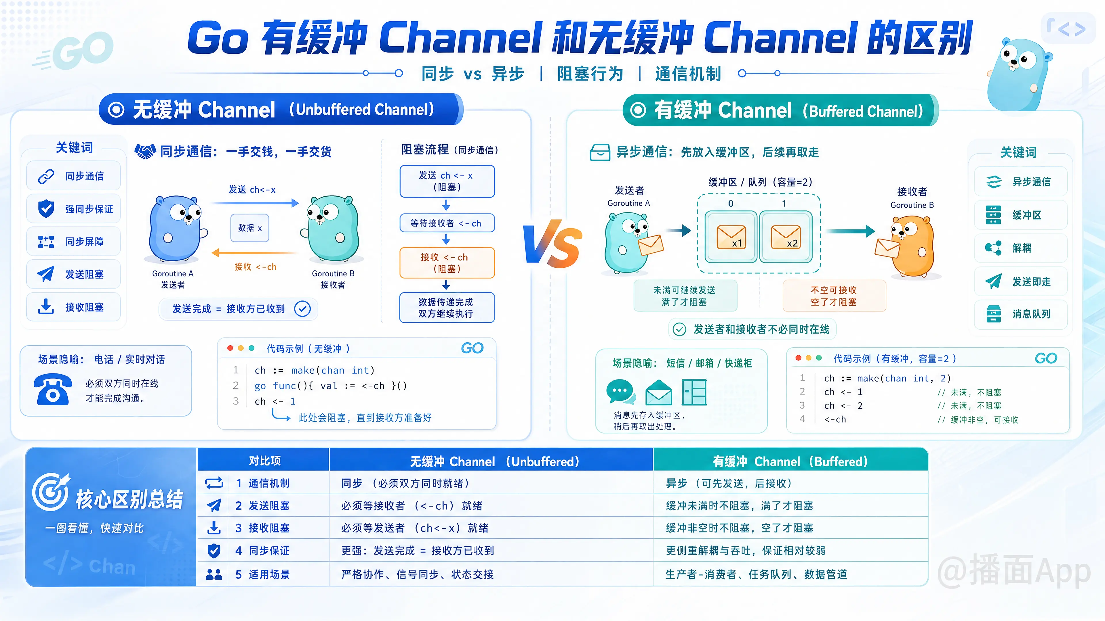知识点图片