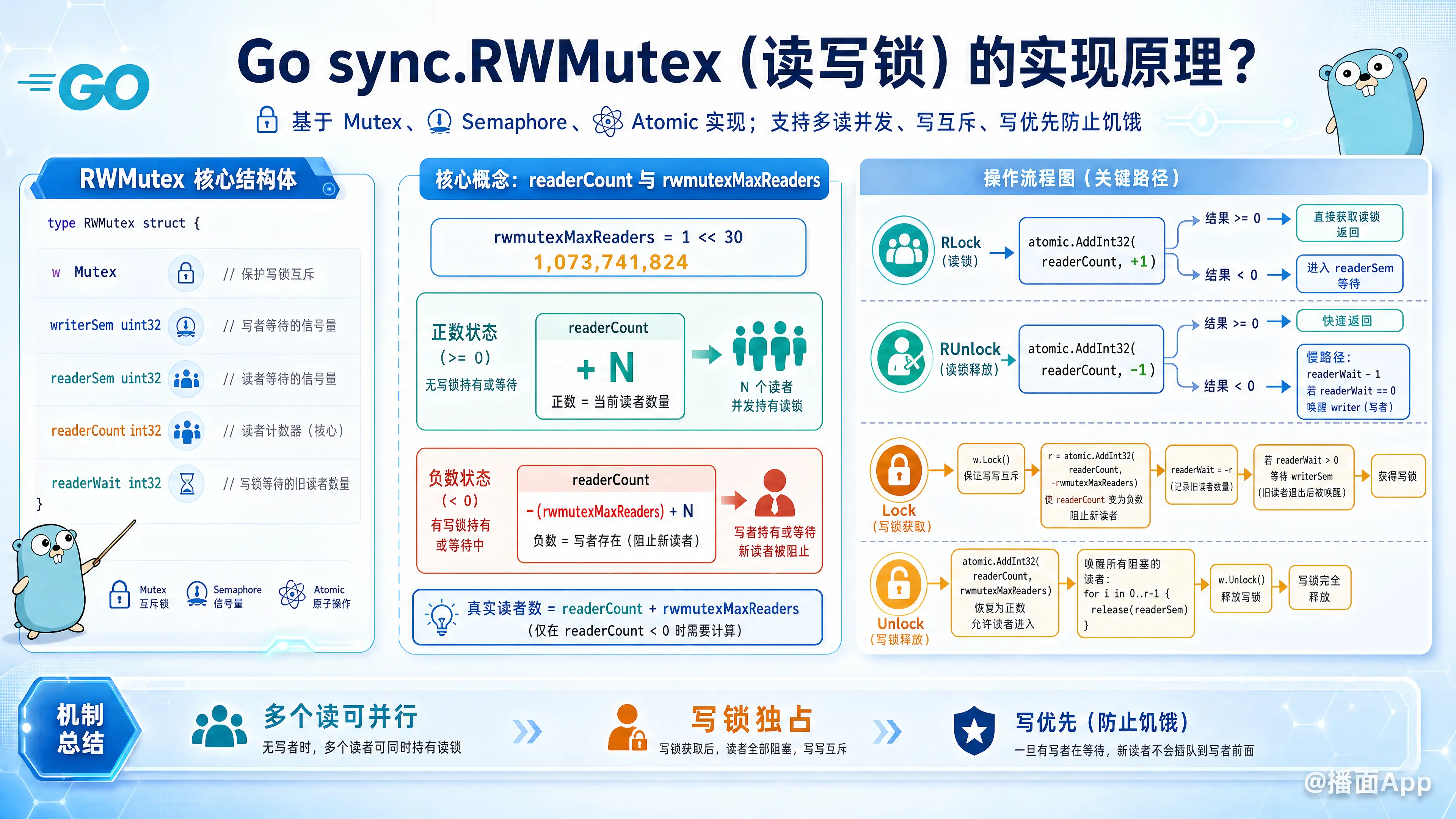 知识点图片