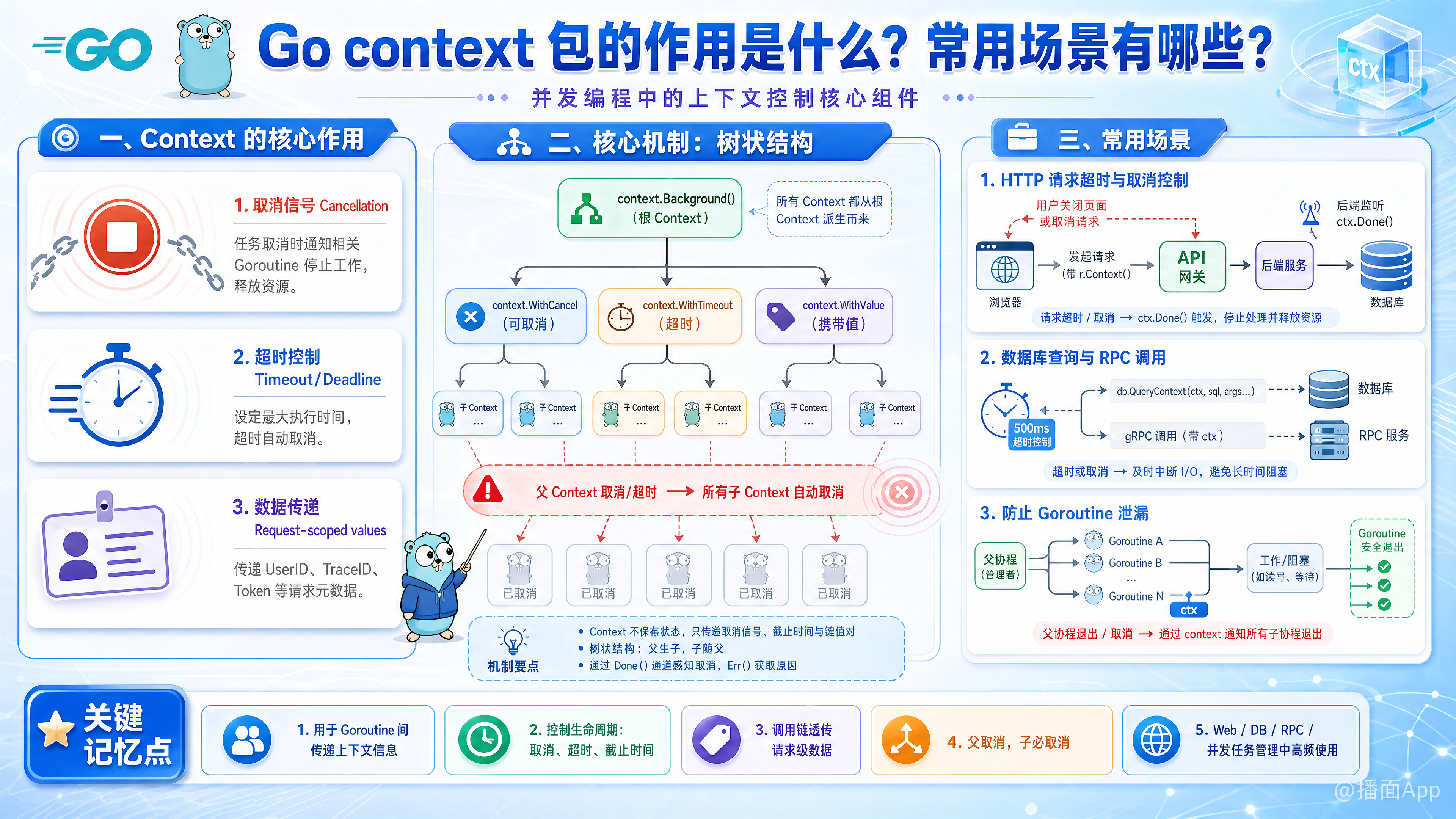 知识点图片