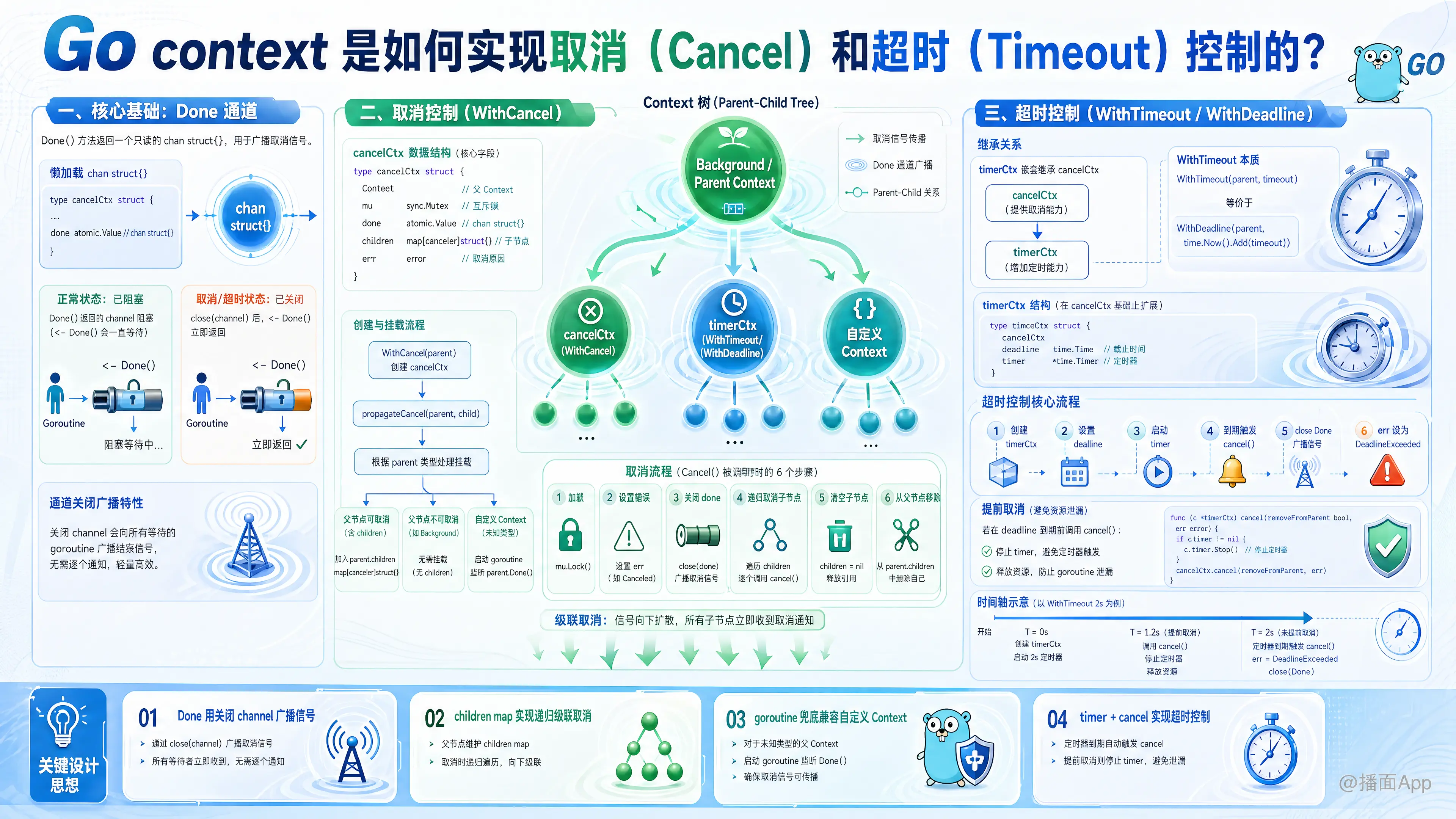 知识点图片