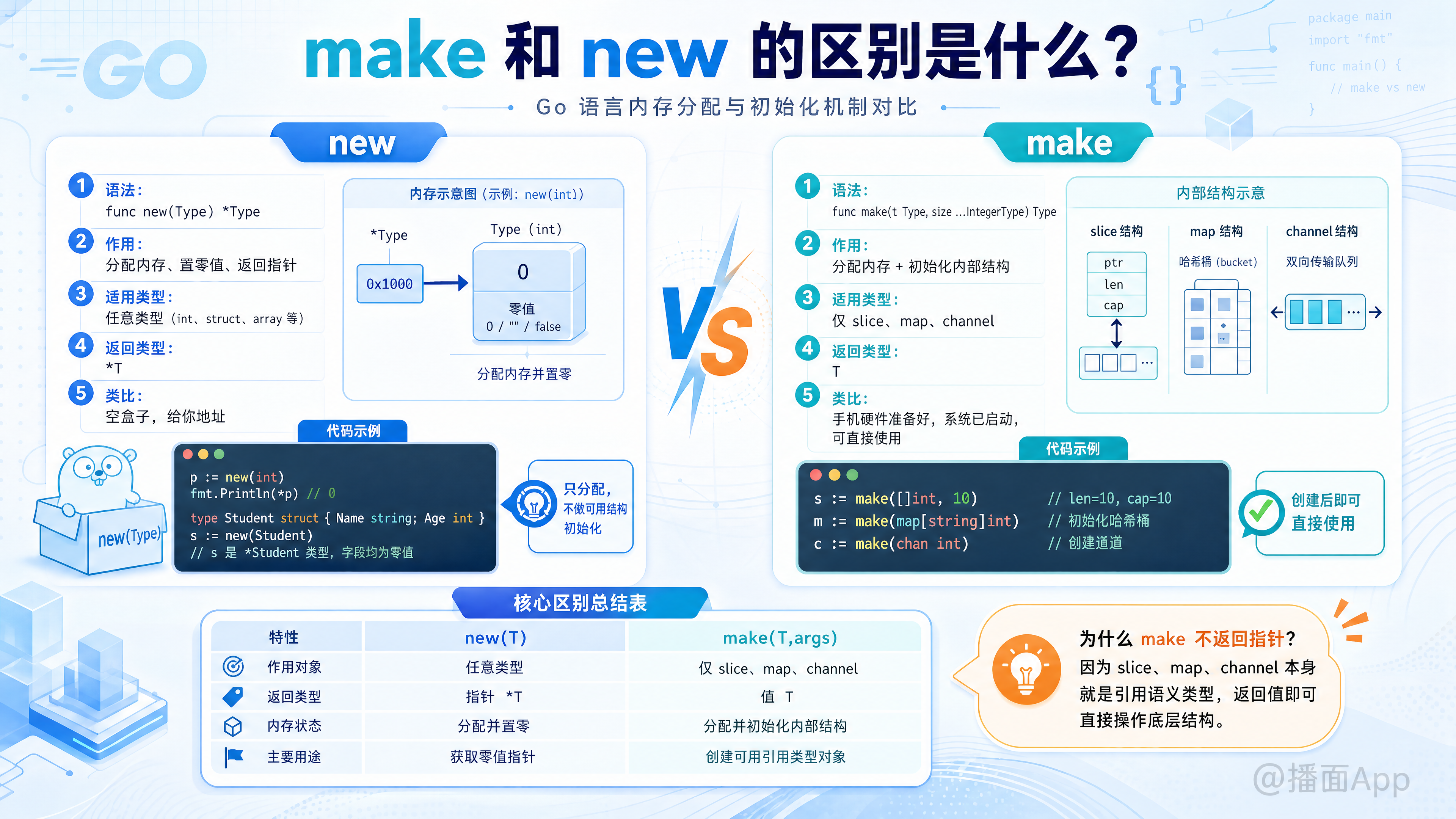 知识点图片