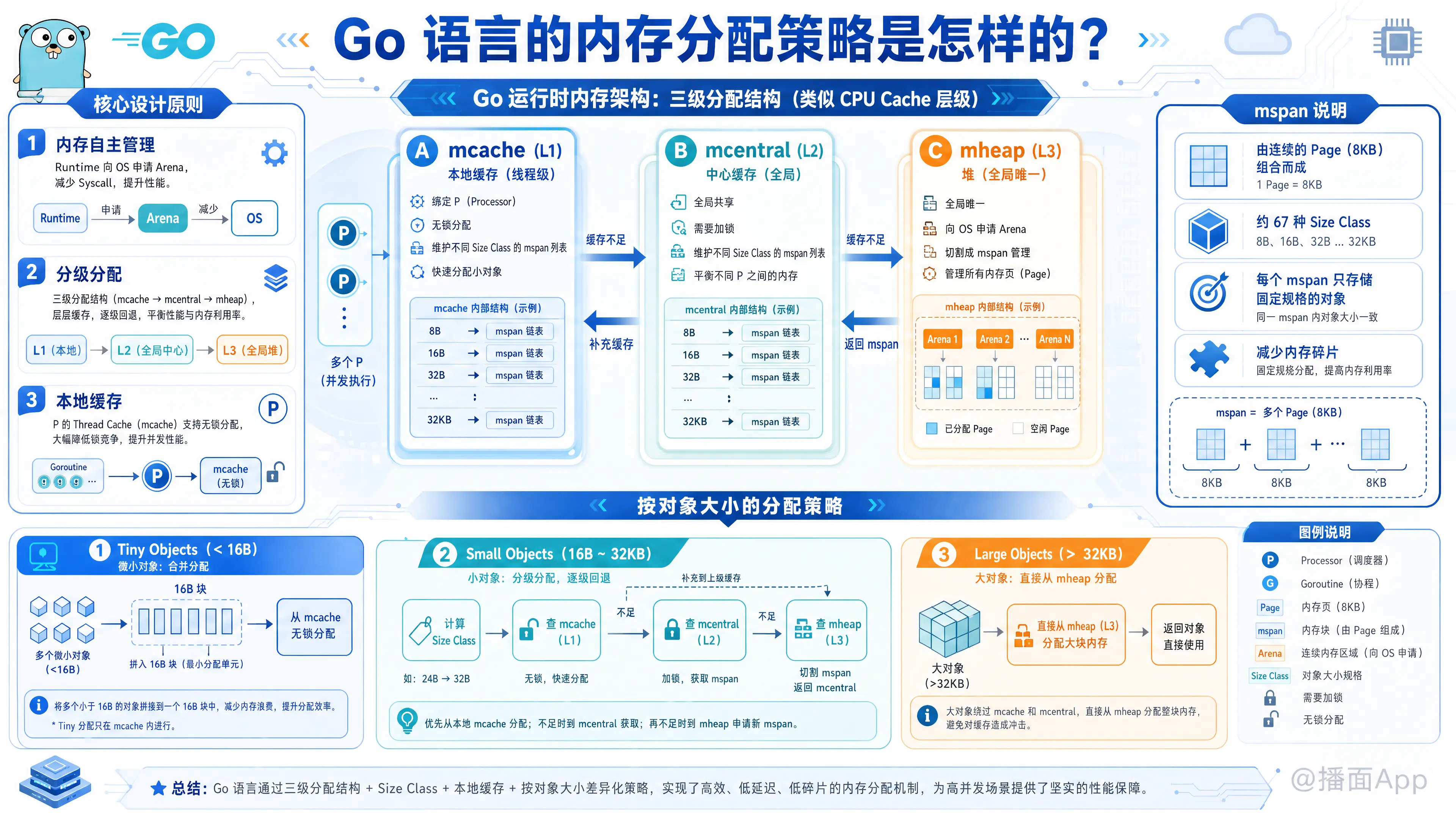 知识点图片