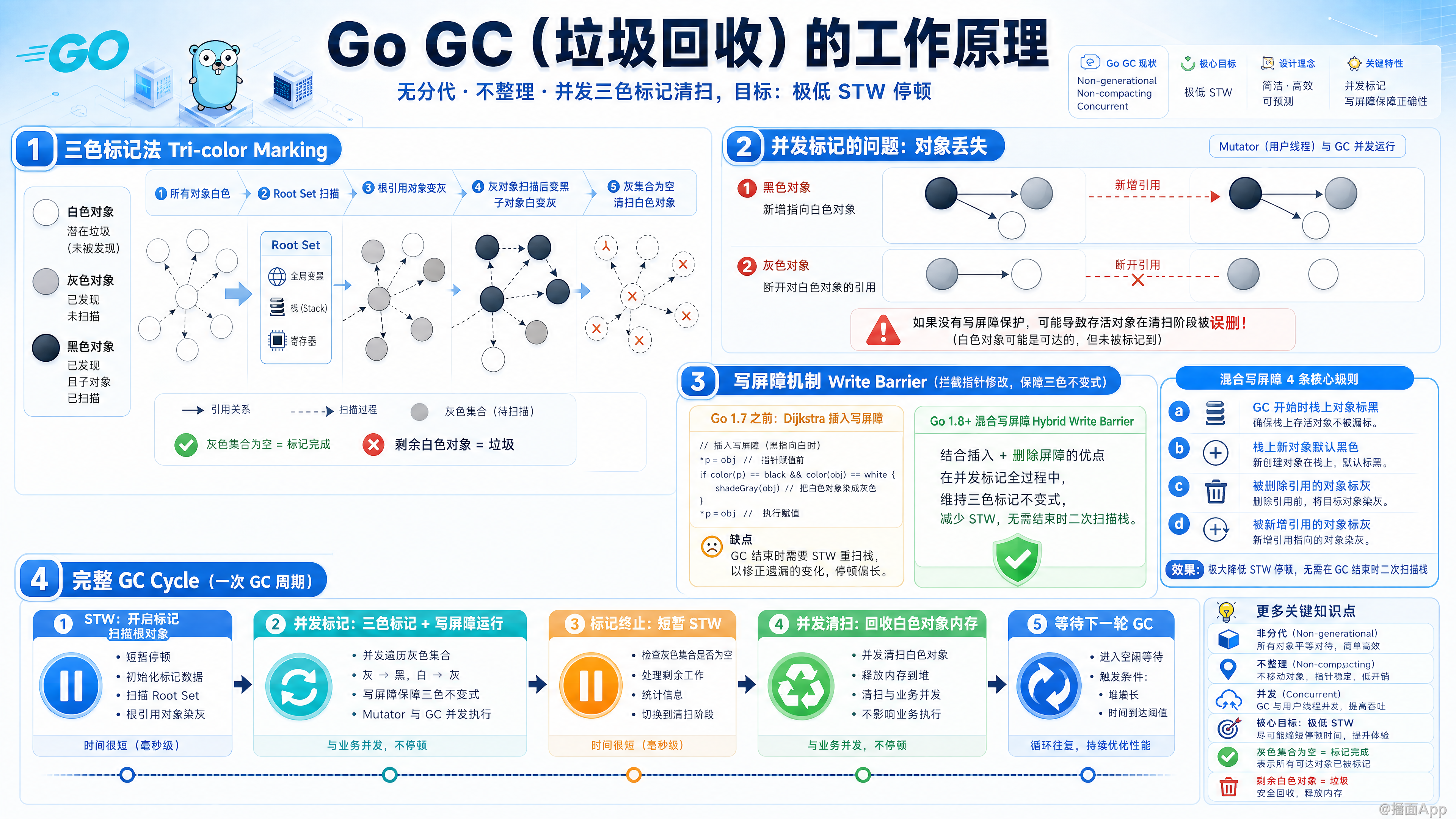 知识点图片