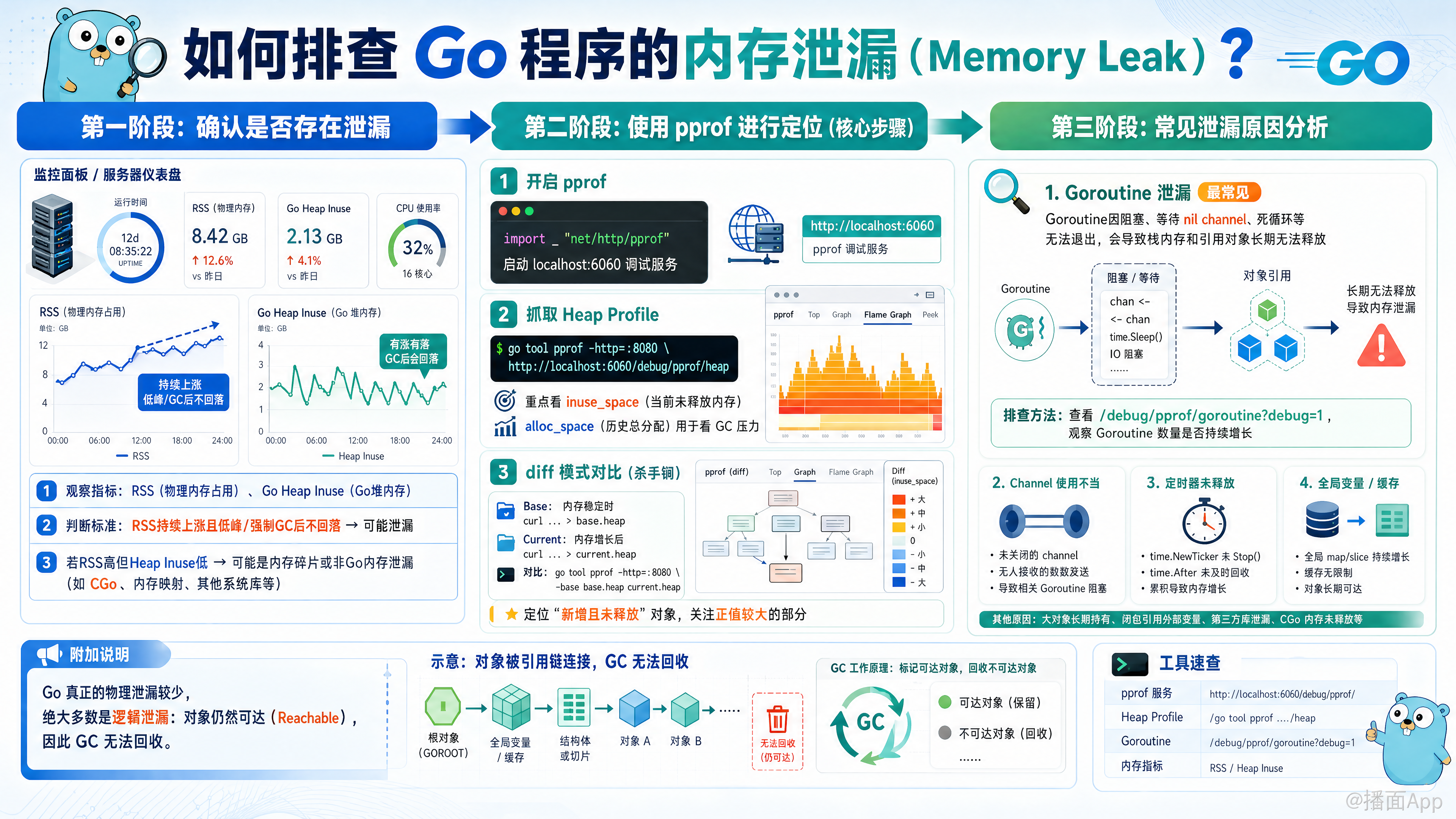 知识点图片