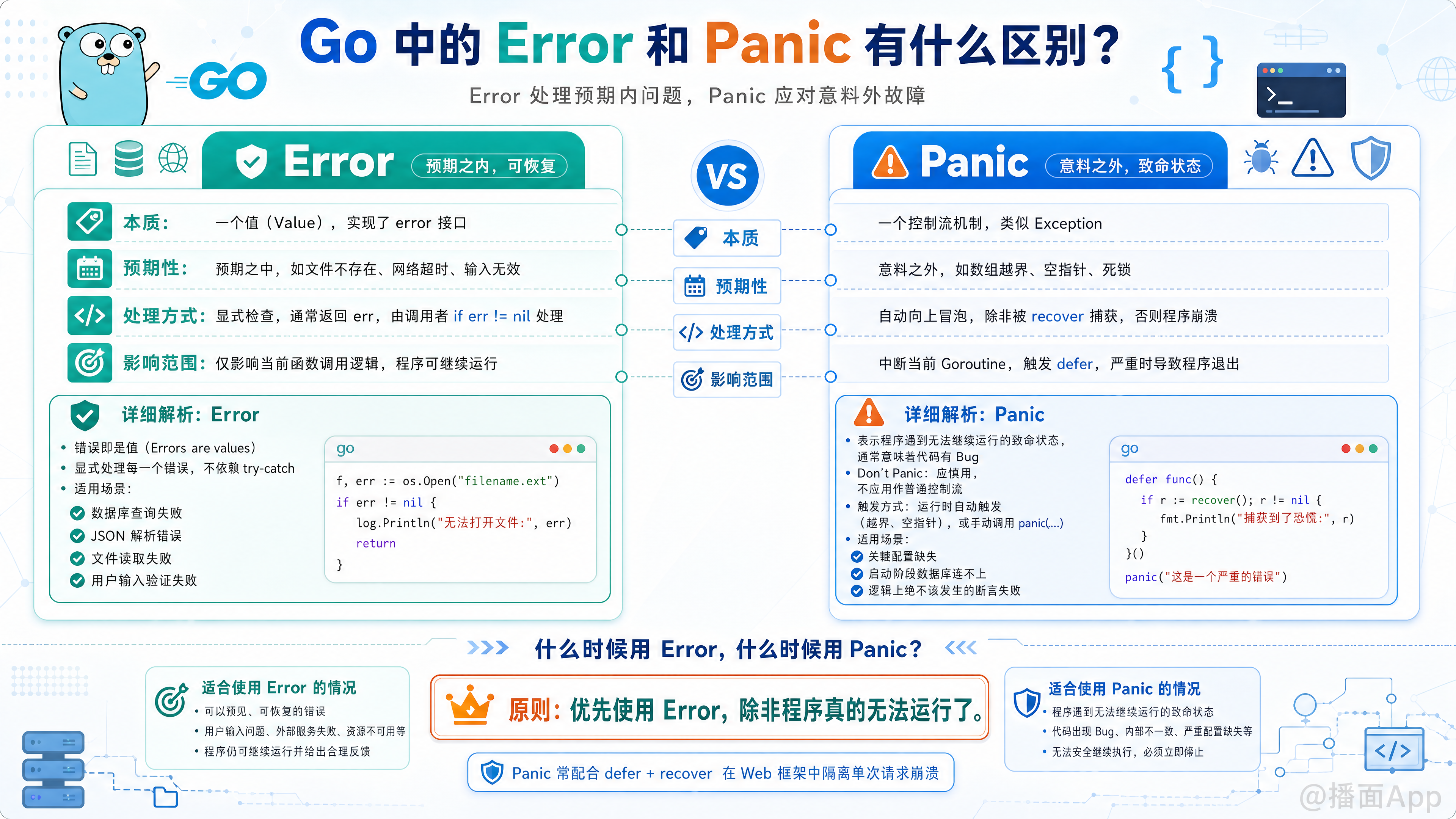 知识点图片