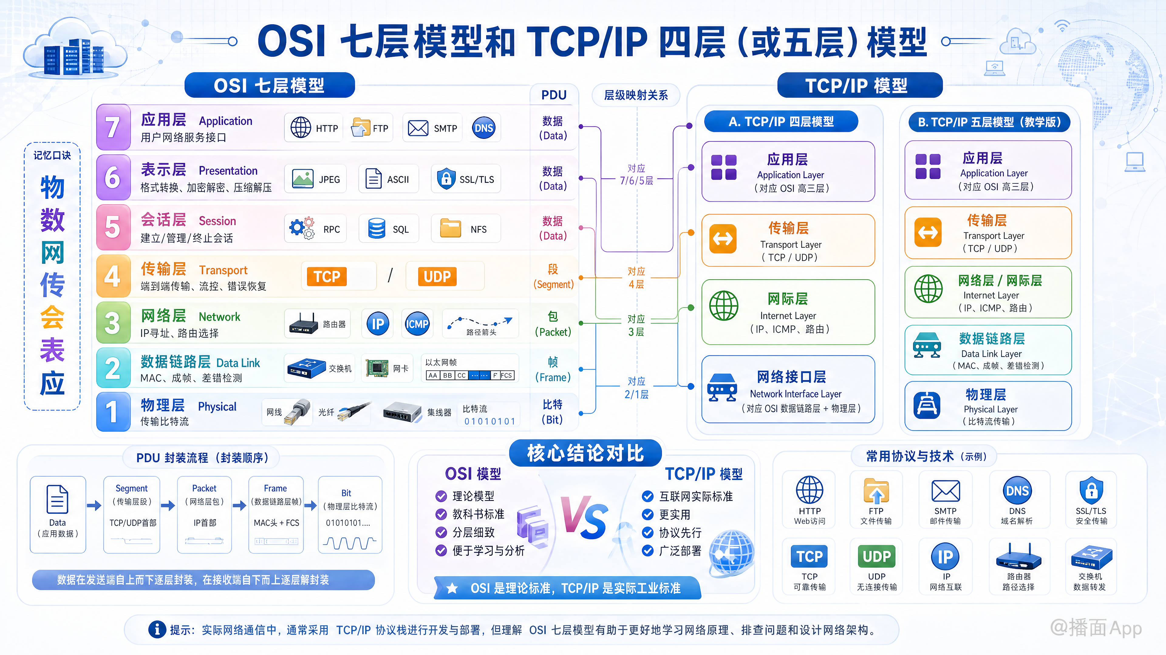 知识点图片