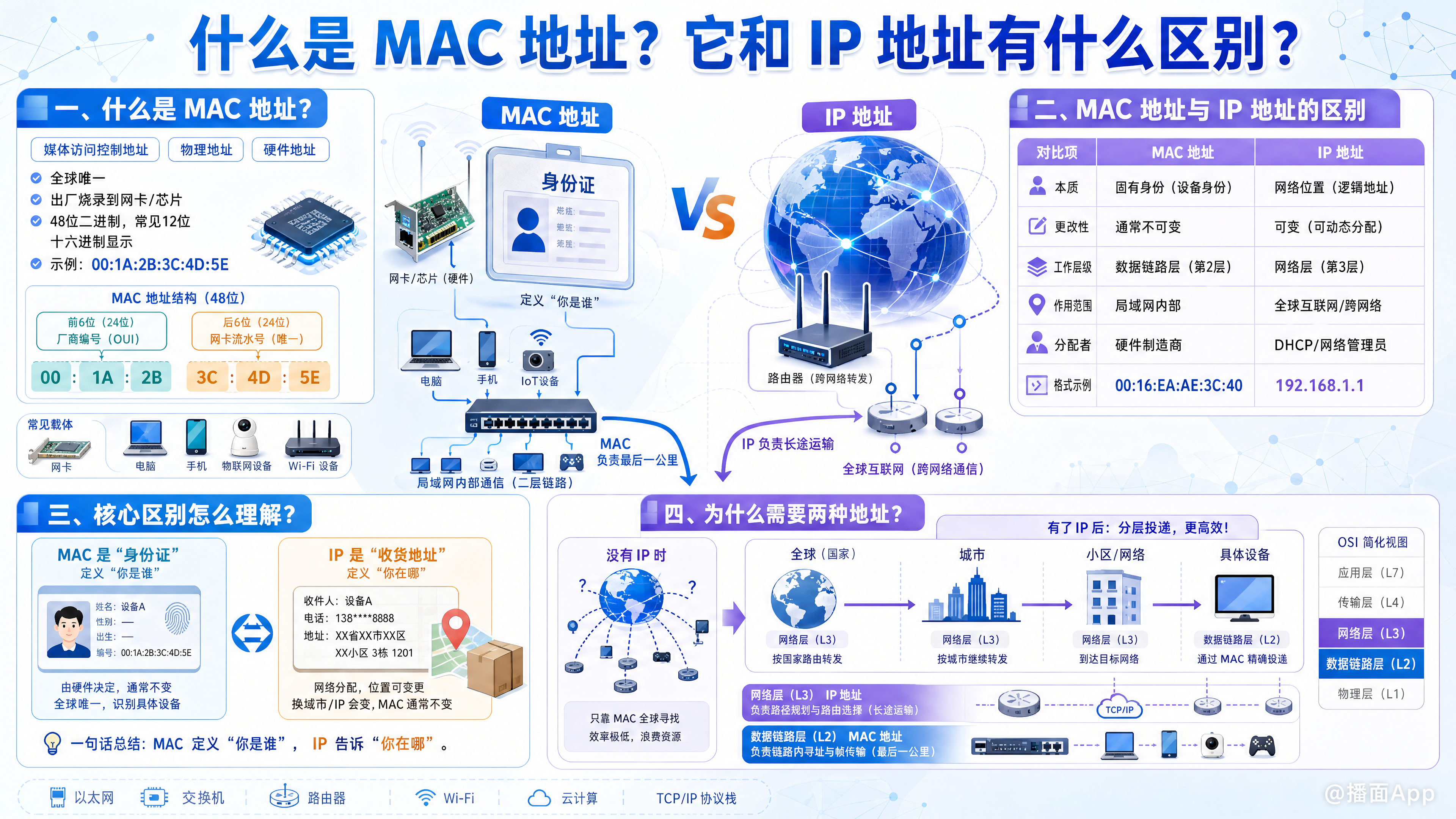 知识点图片