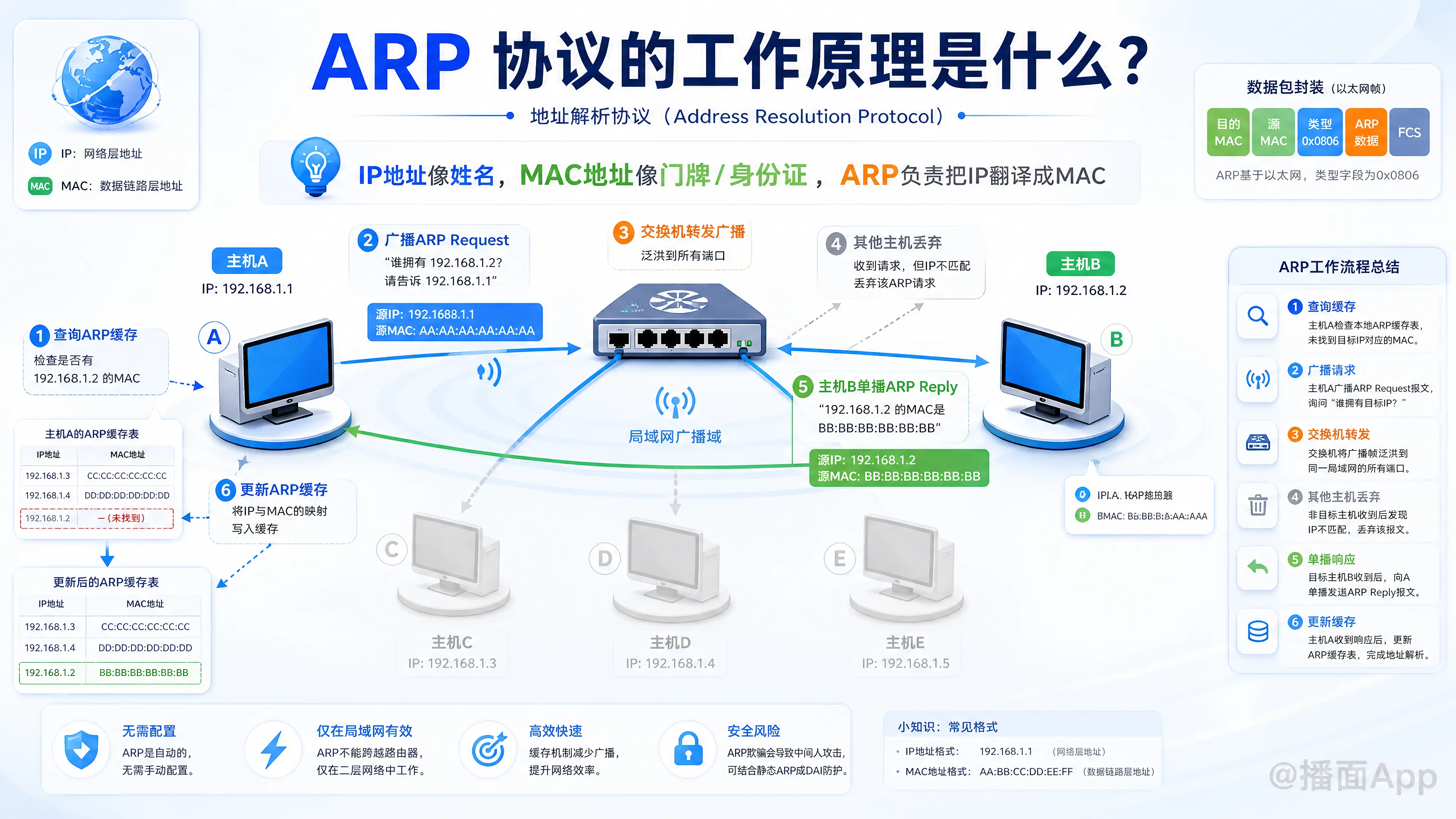 知识点图片