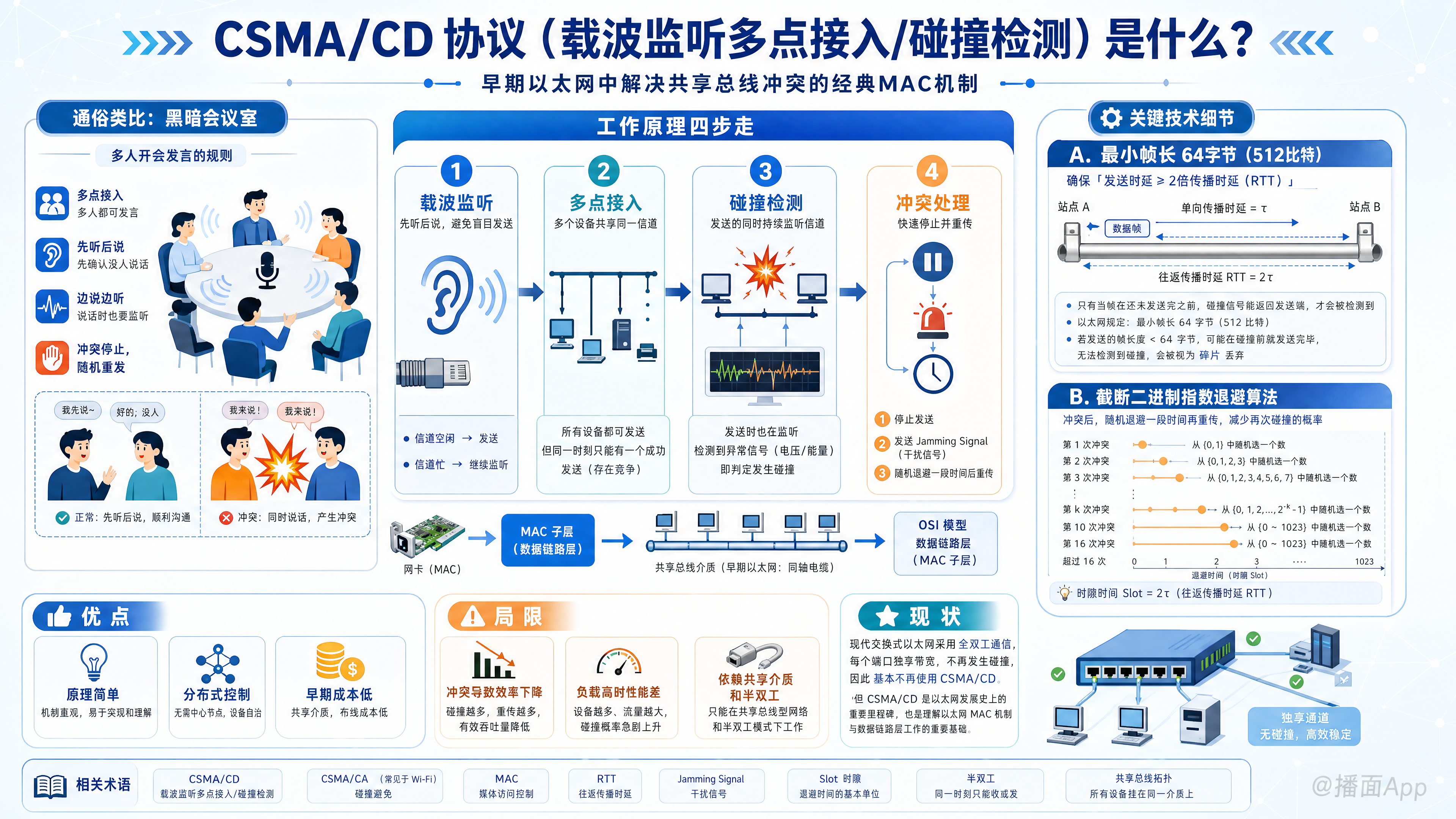 知识点图片