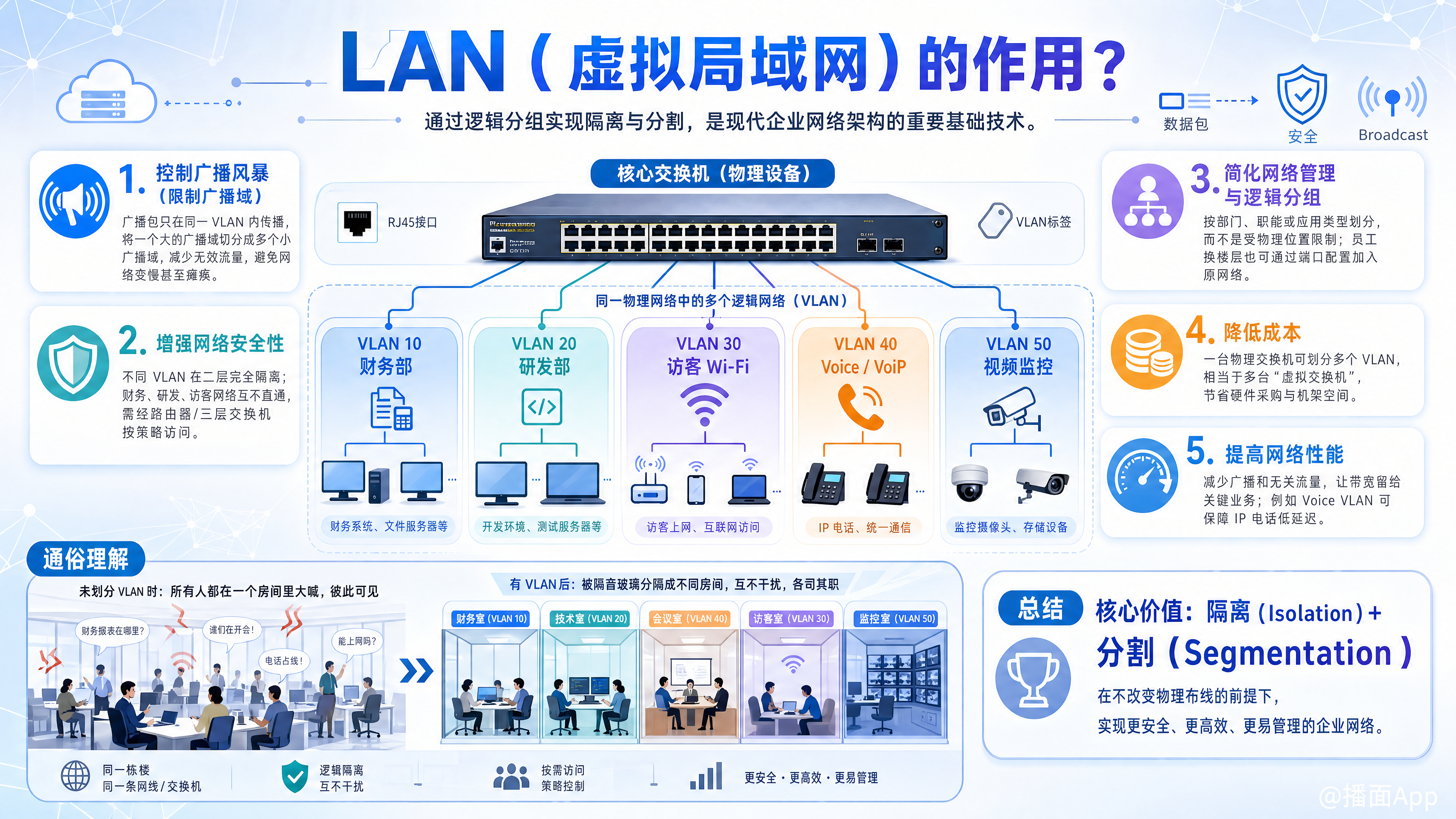 知识点图片
