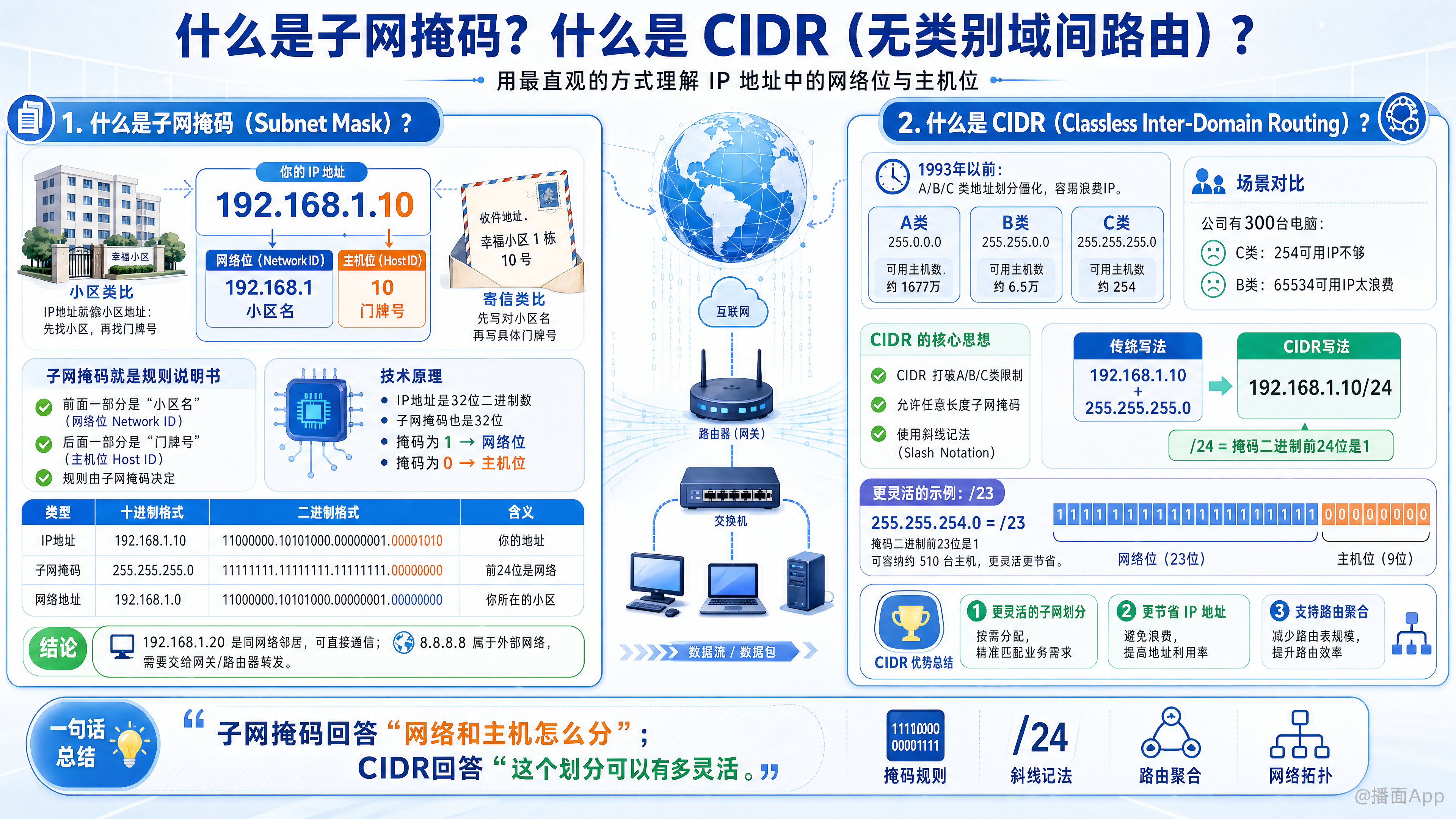 知识点图片
