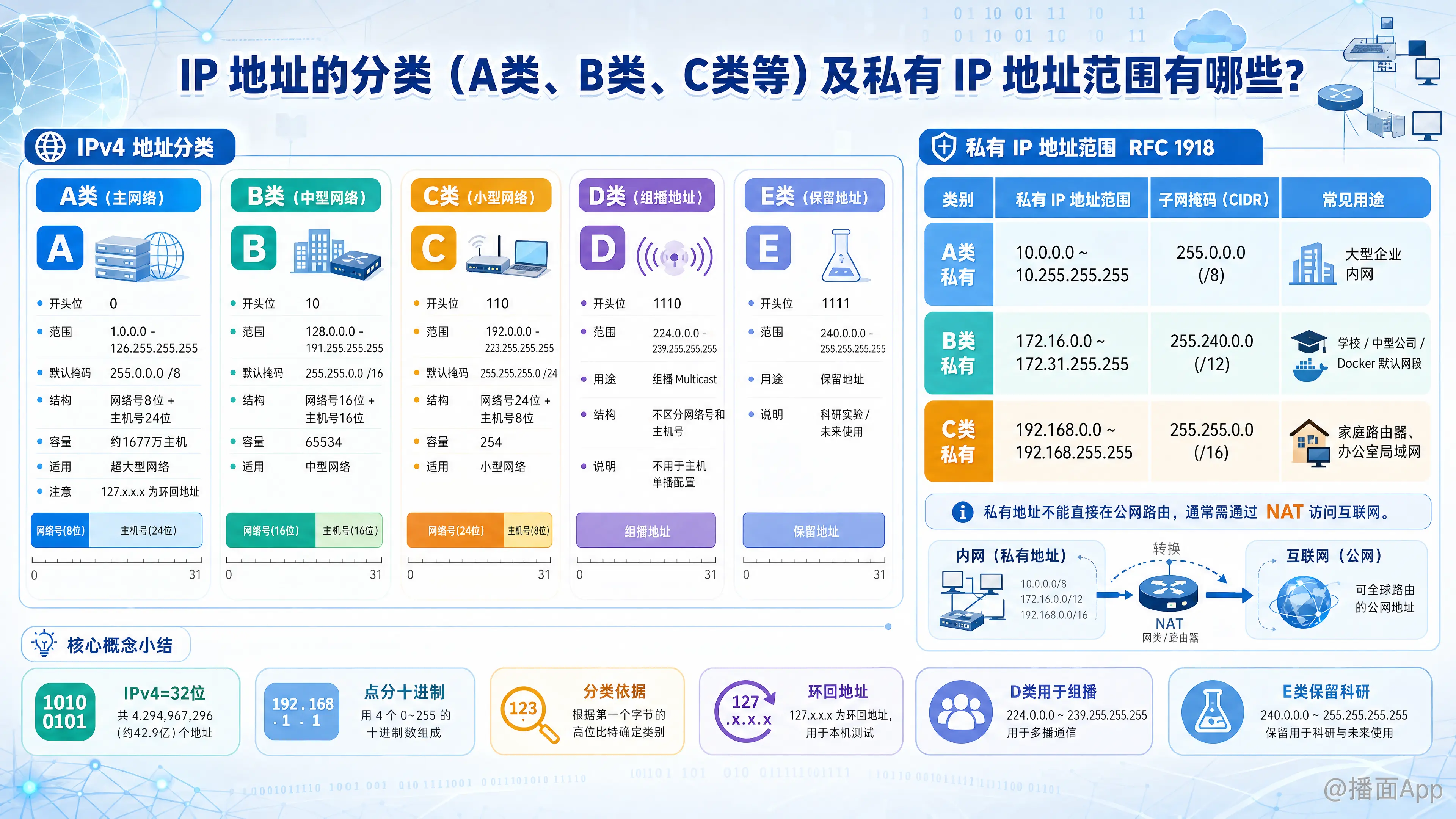 知识点图片