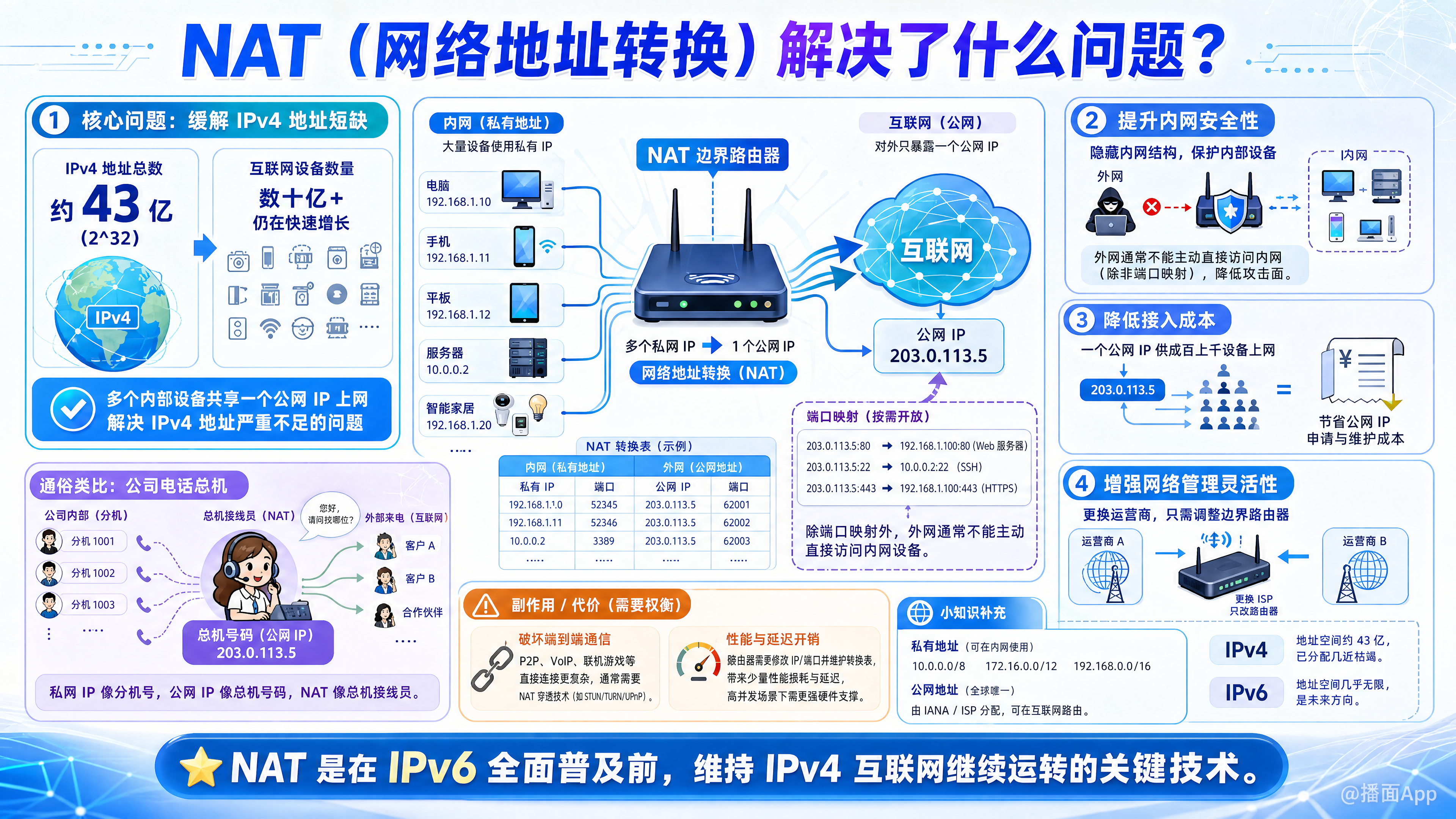知识点图片