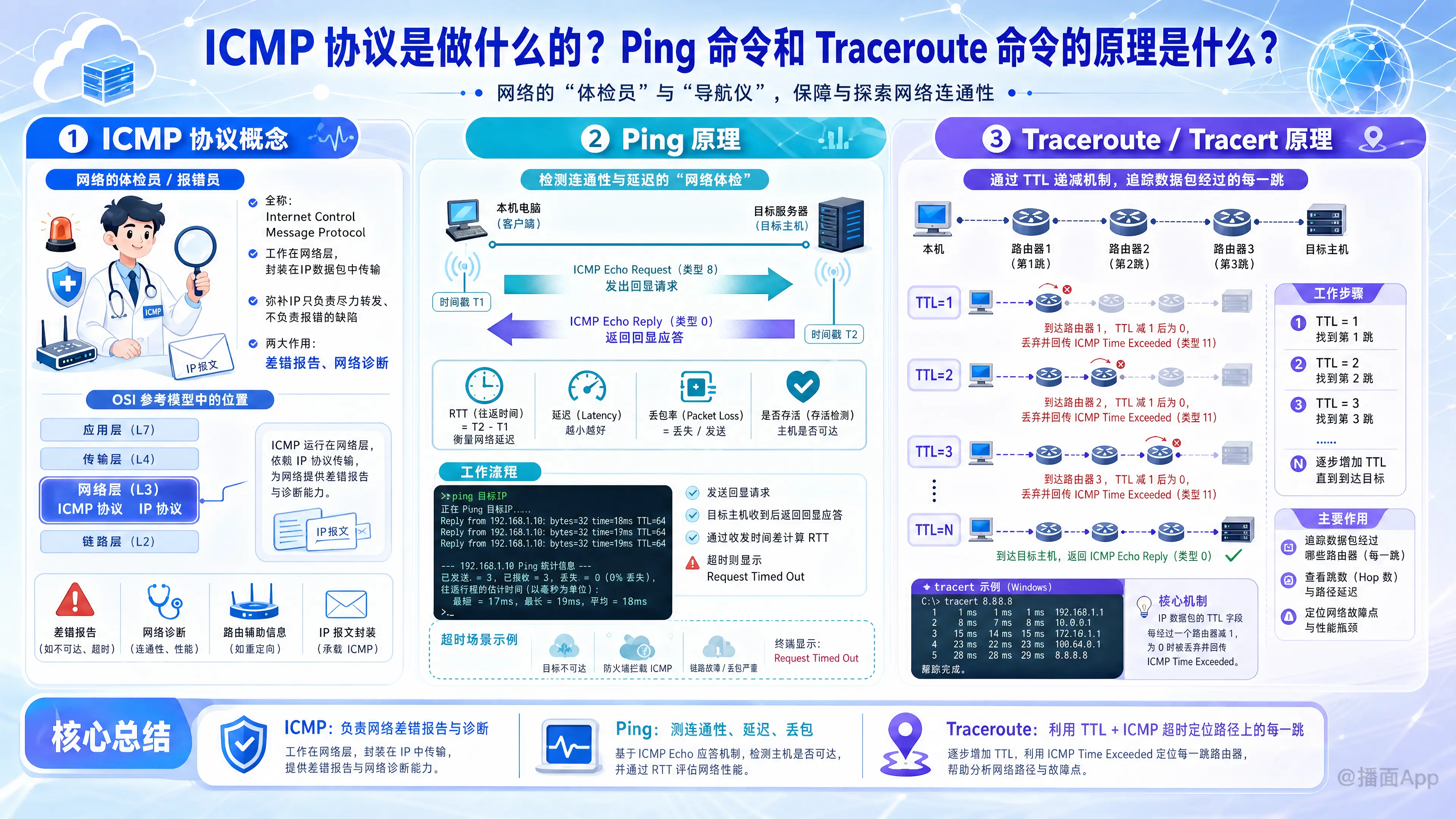 知识点图片