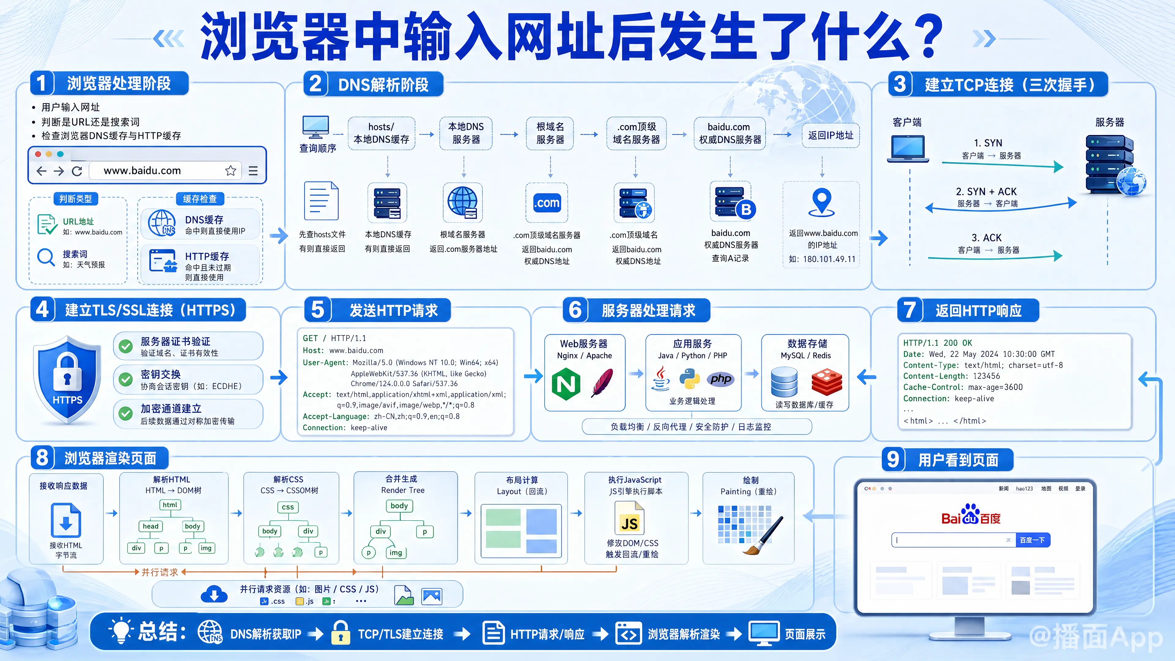 知识点图片