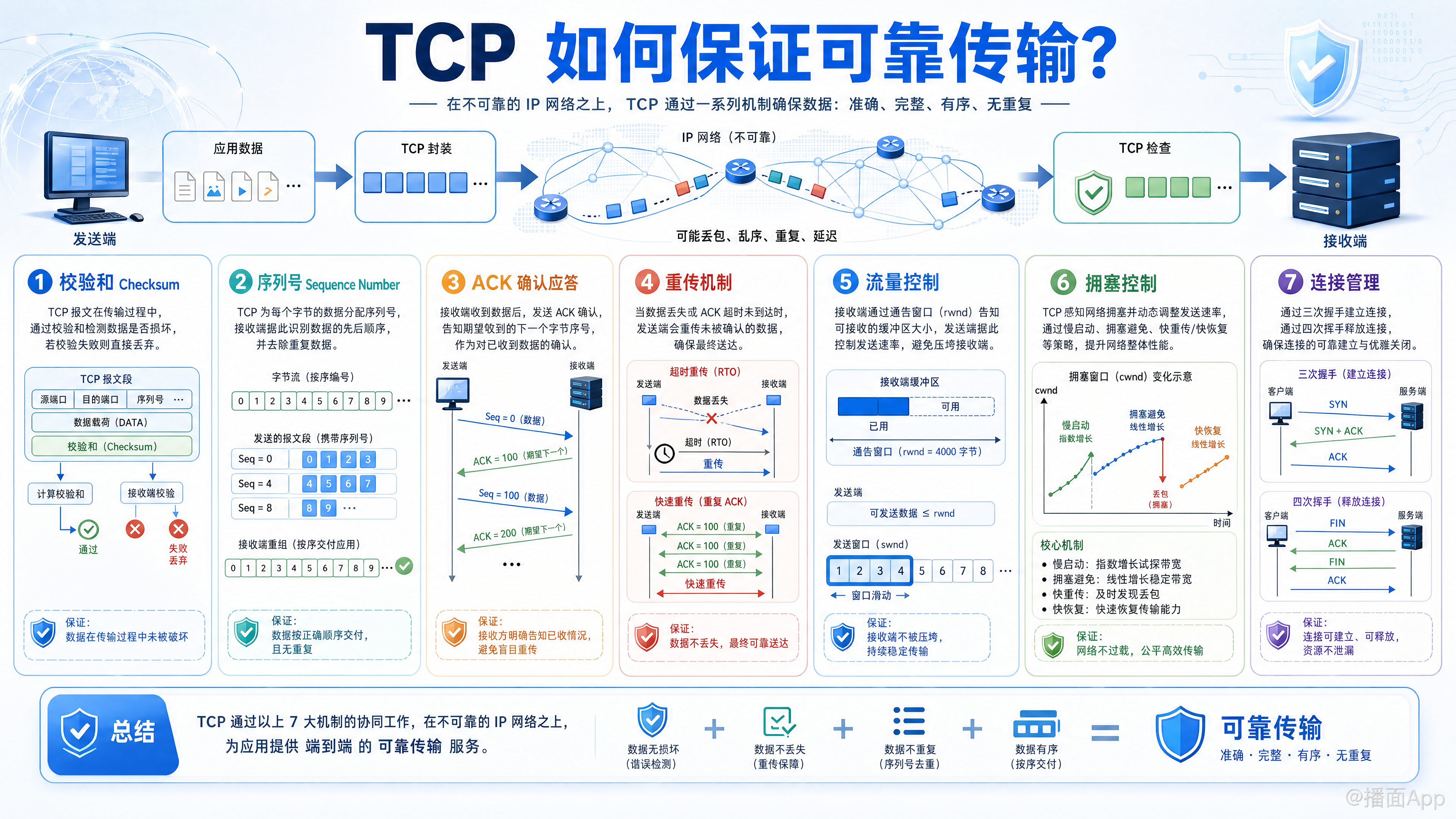 知识点图片