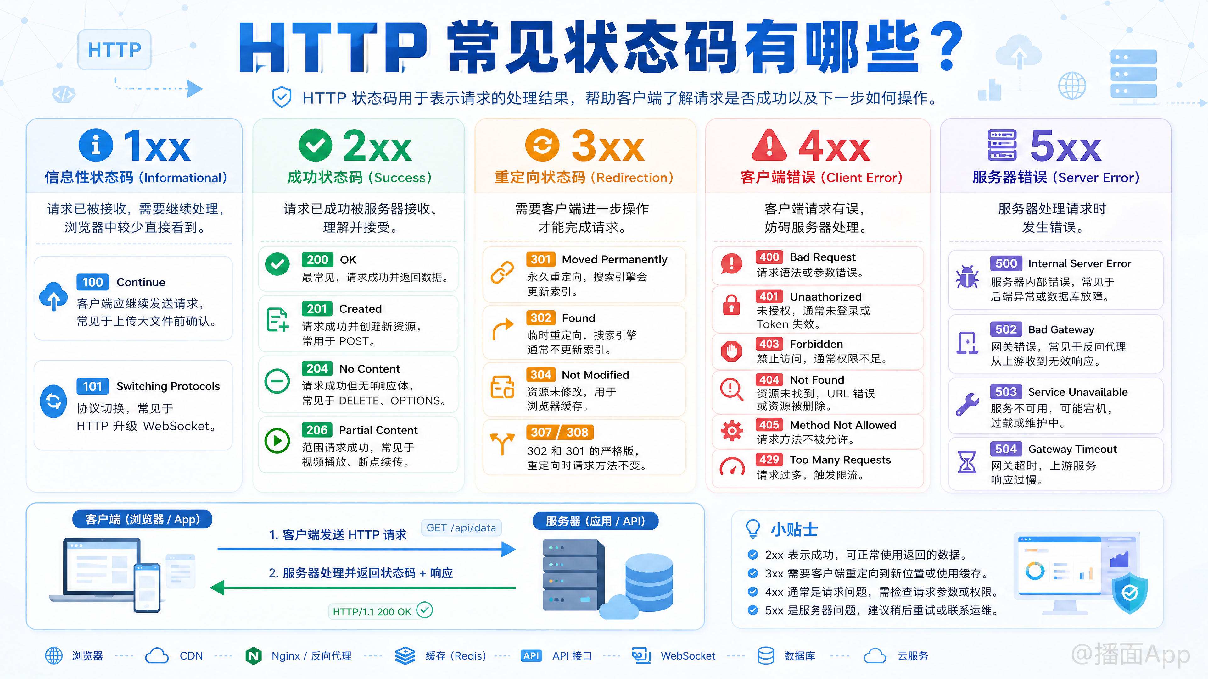 知识点图片