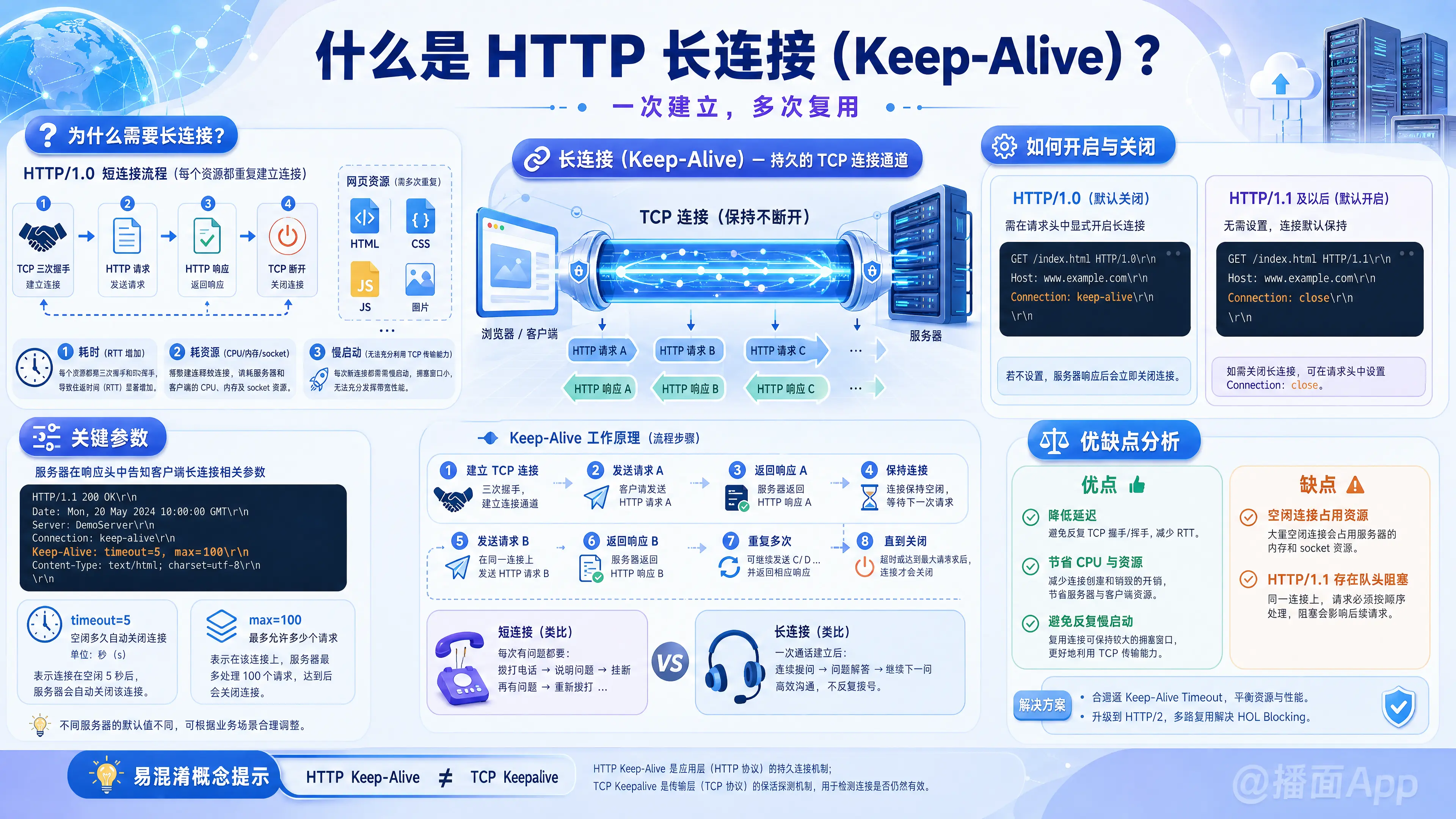 知识点图片