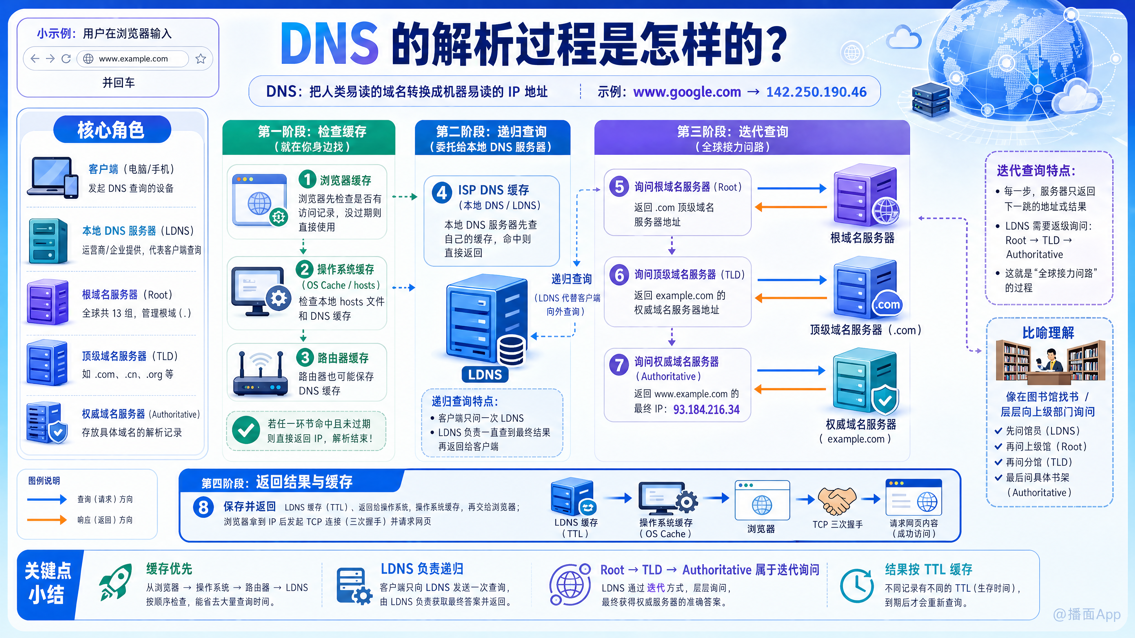 知识点图片