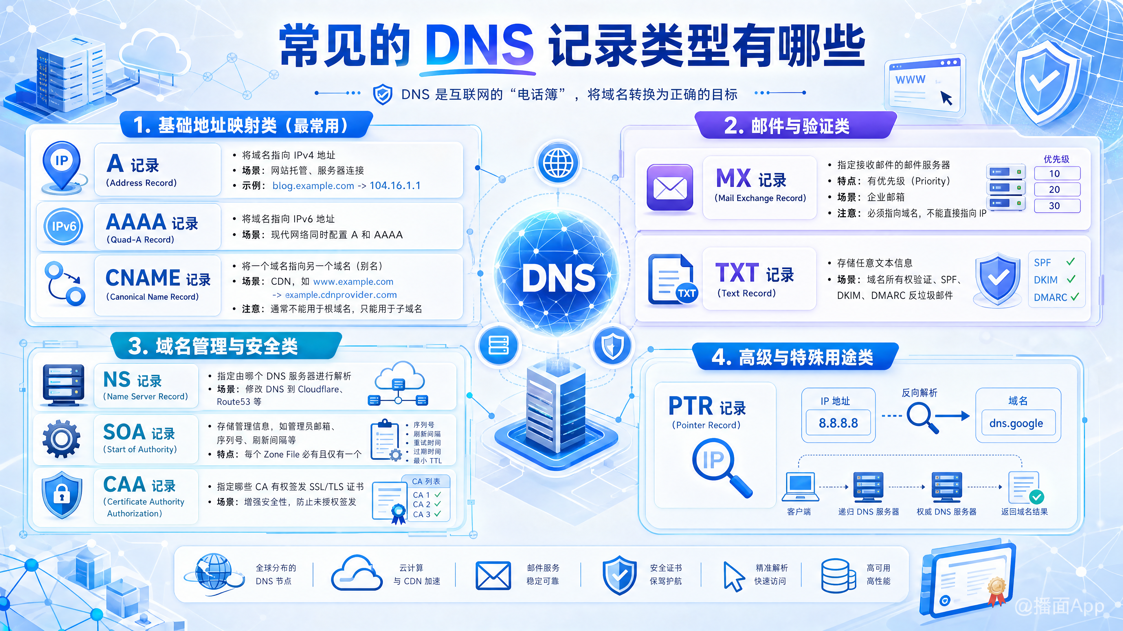 知识点图片
