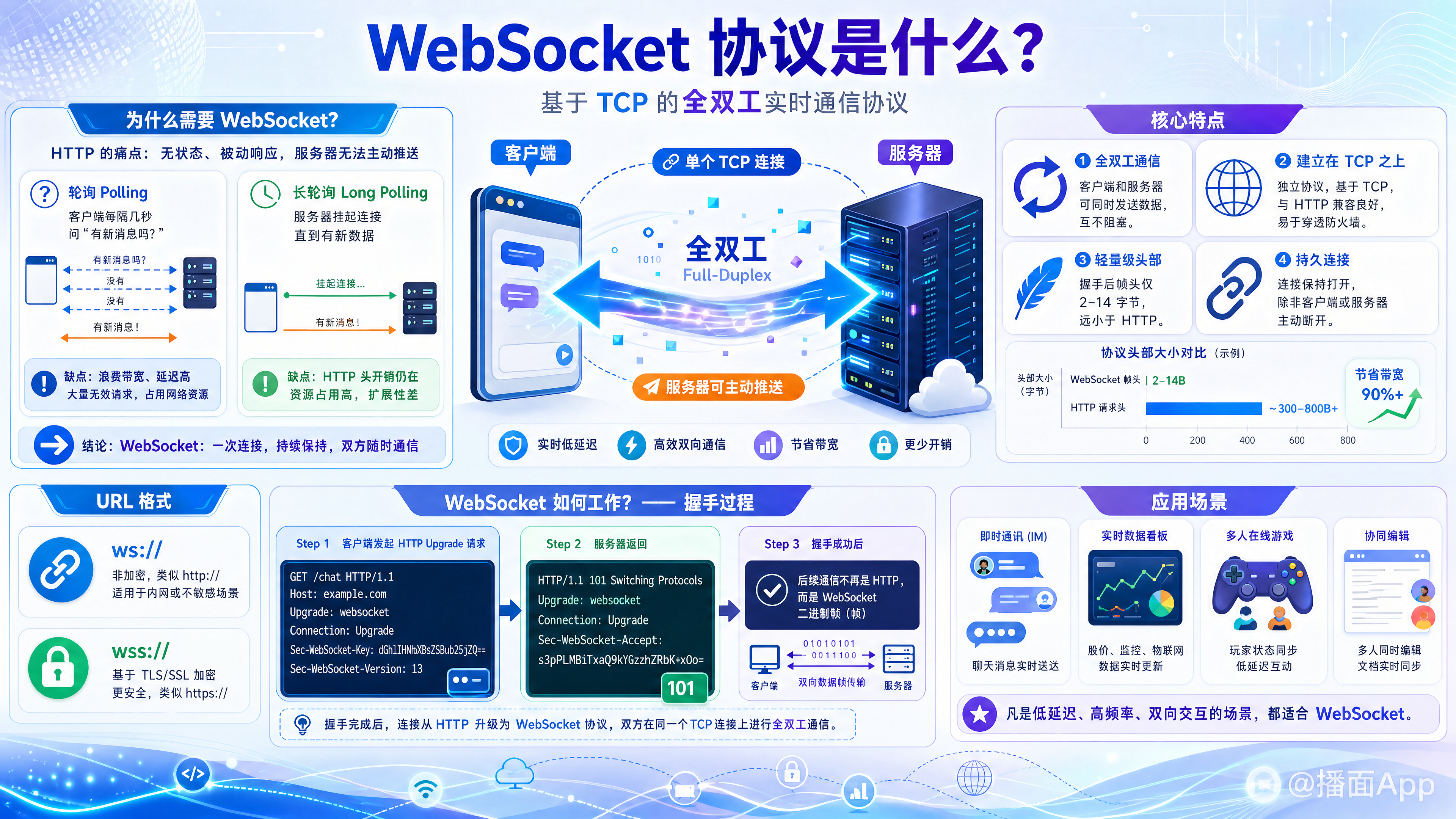 知识点图片