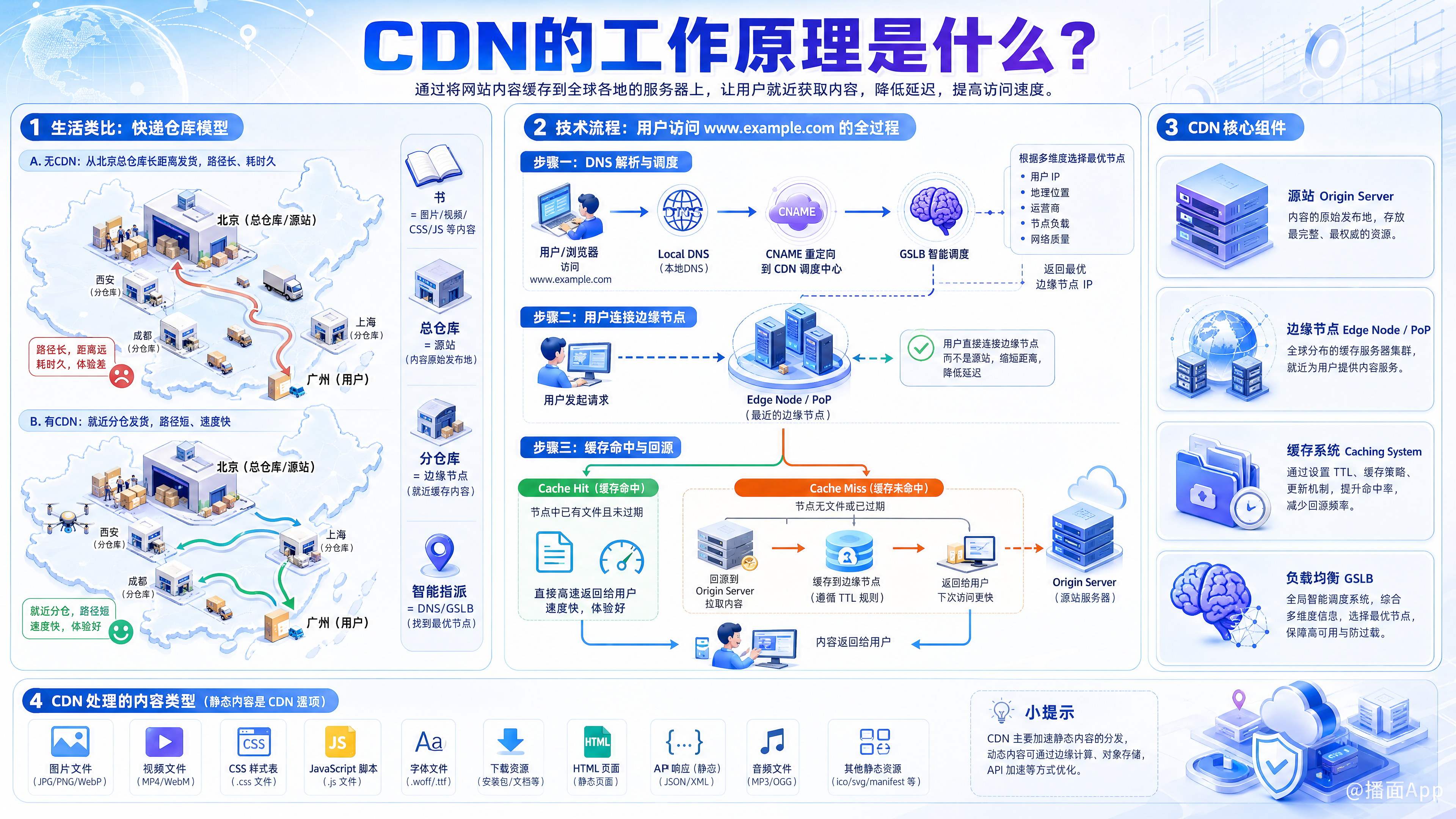 知识点图片