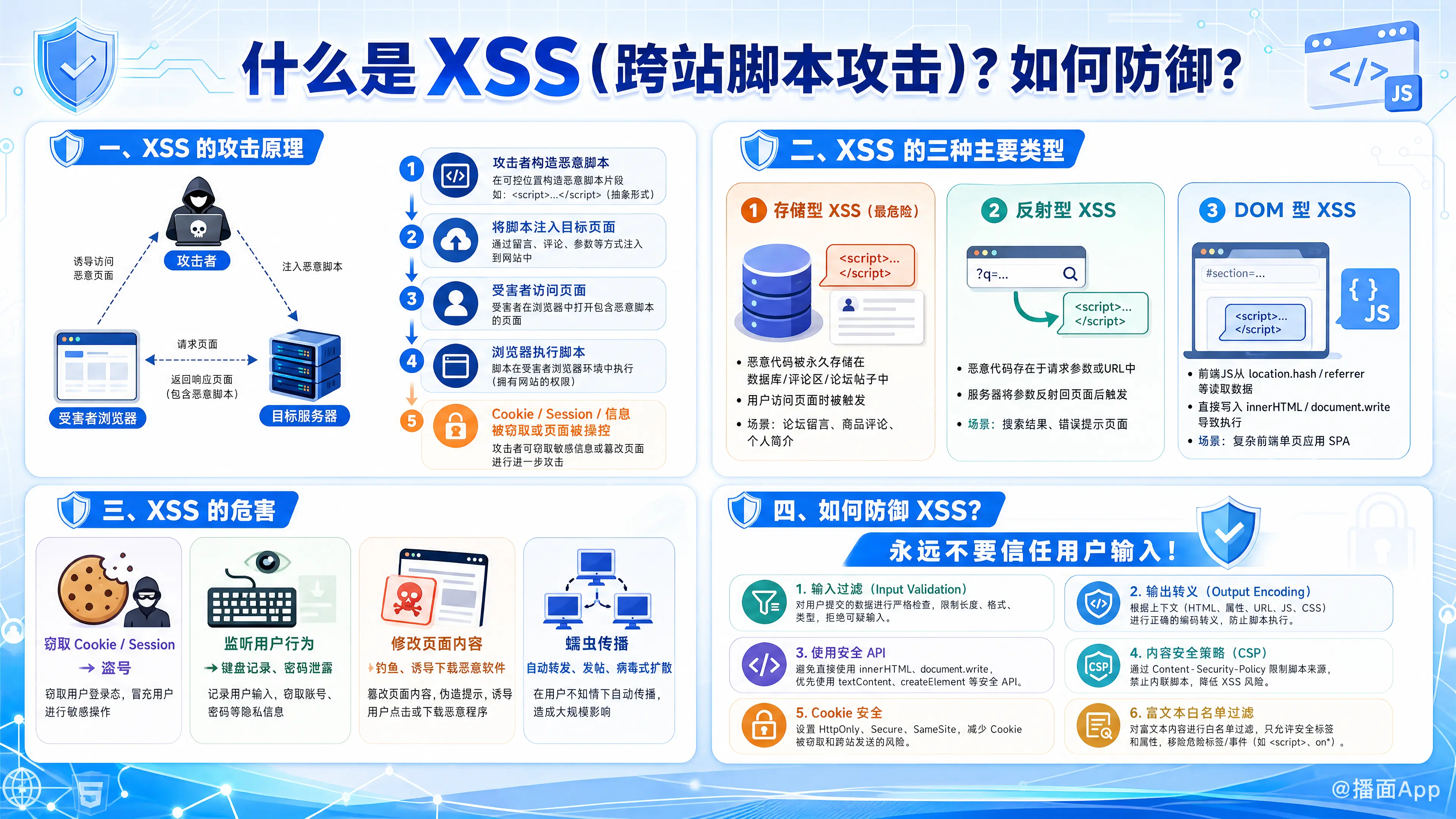 知识点图片