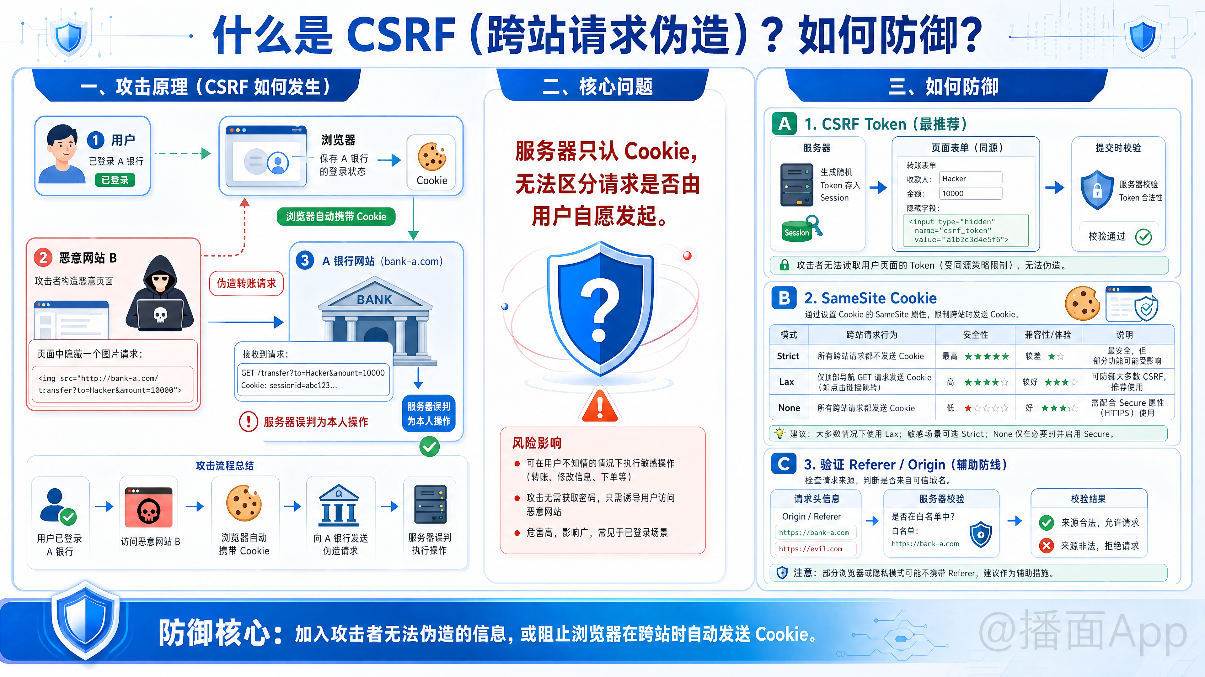 知识点图片