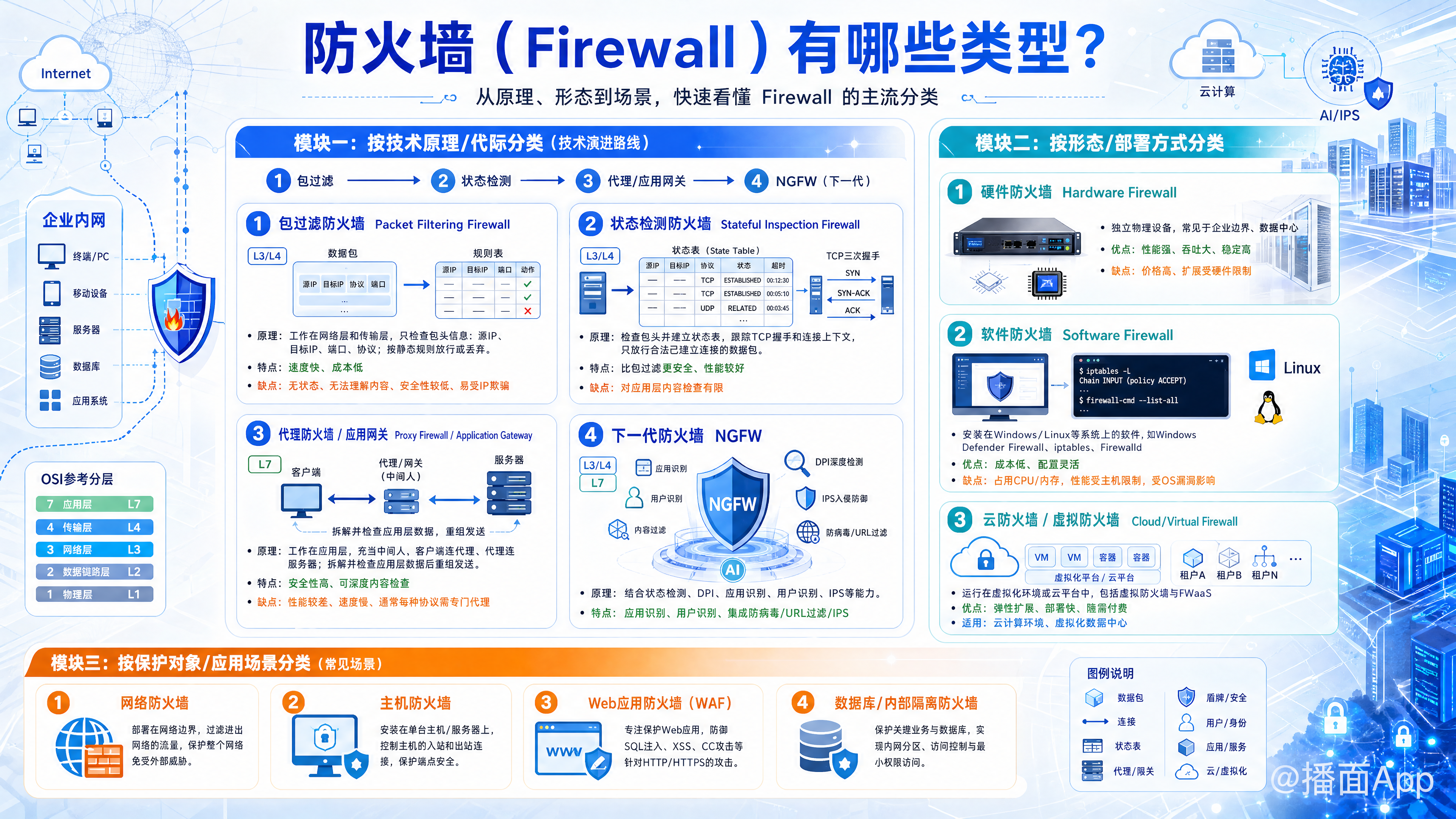 知识点图片