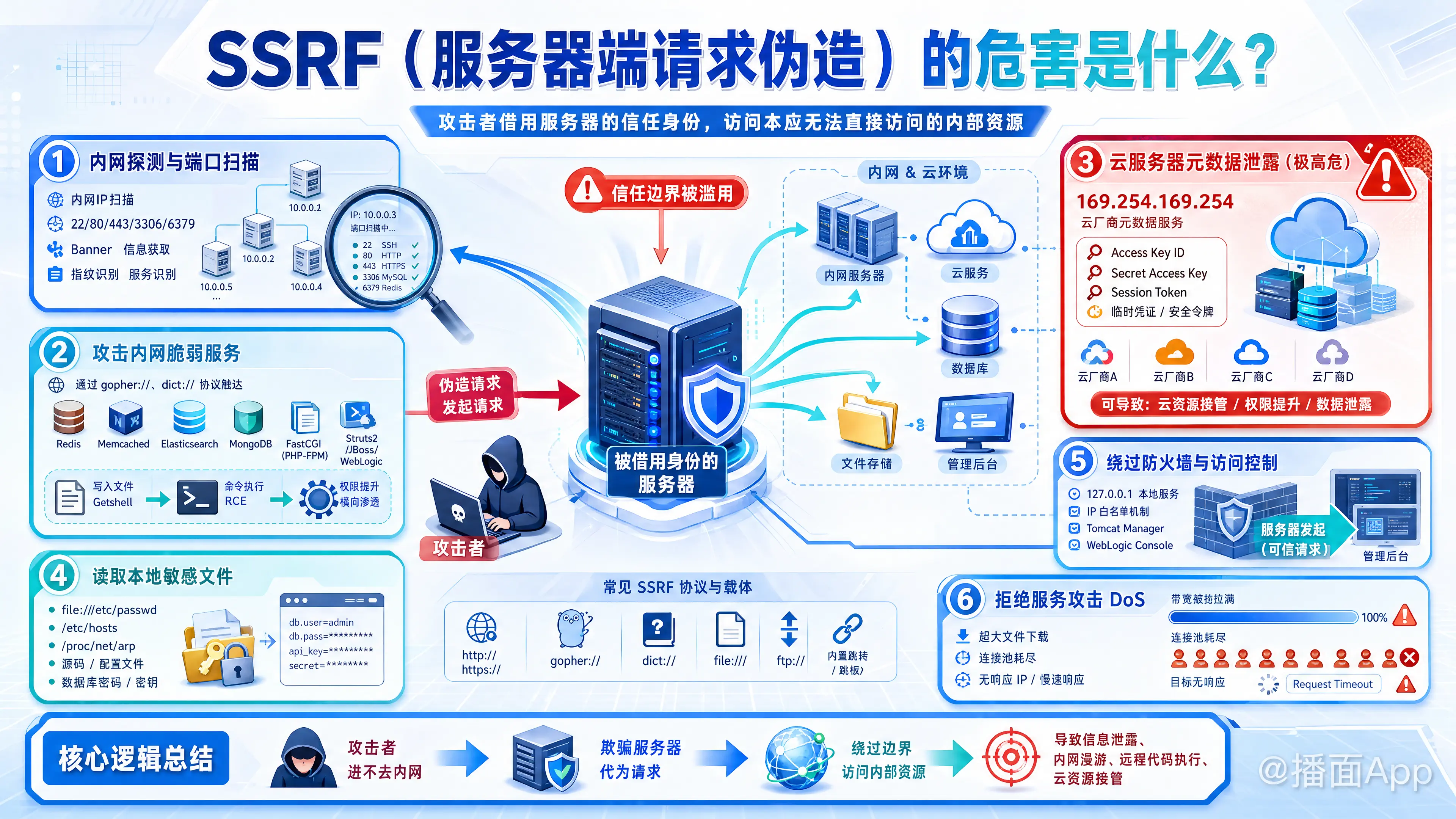 知识点图片
