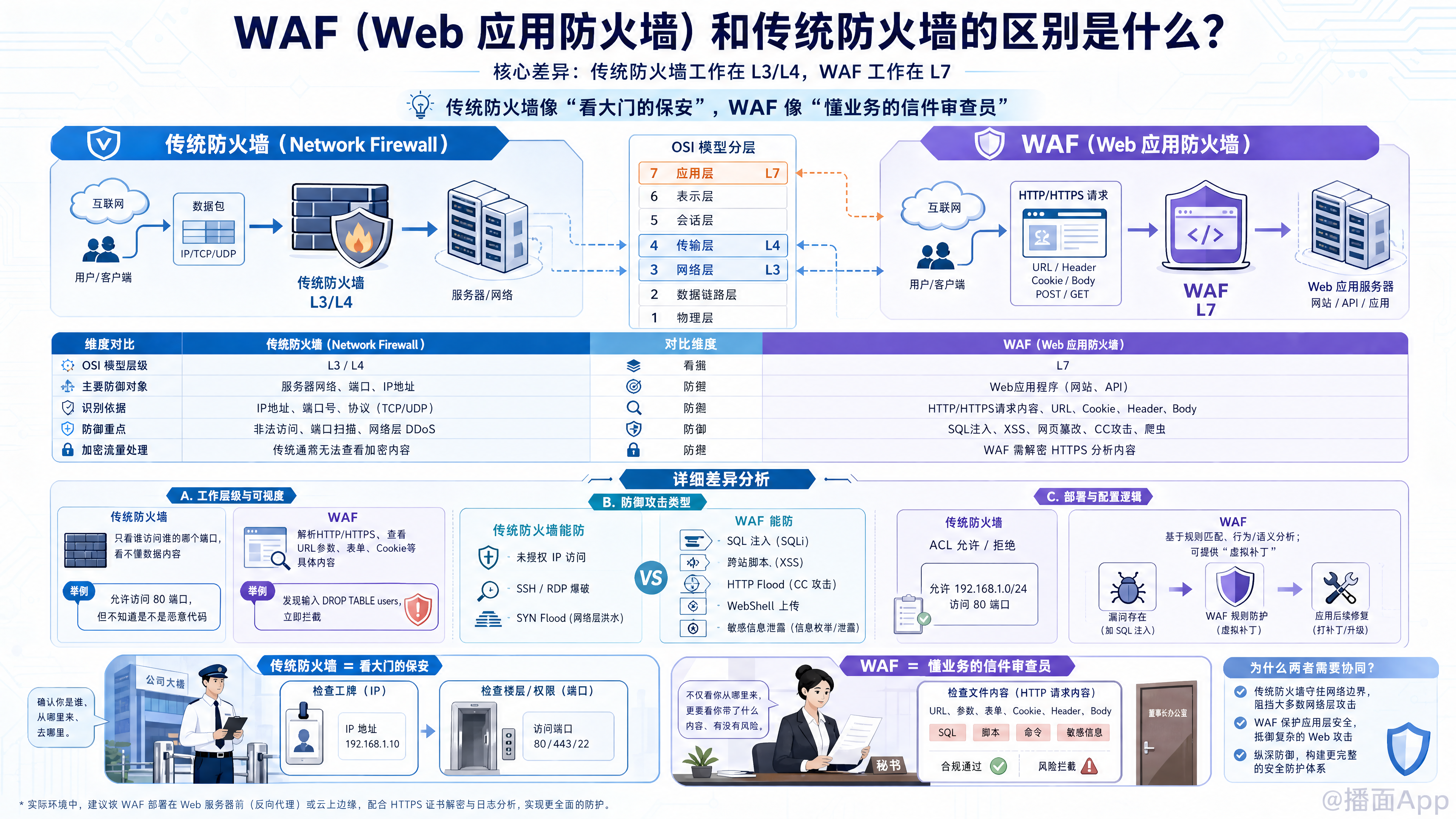 知识点图片