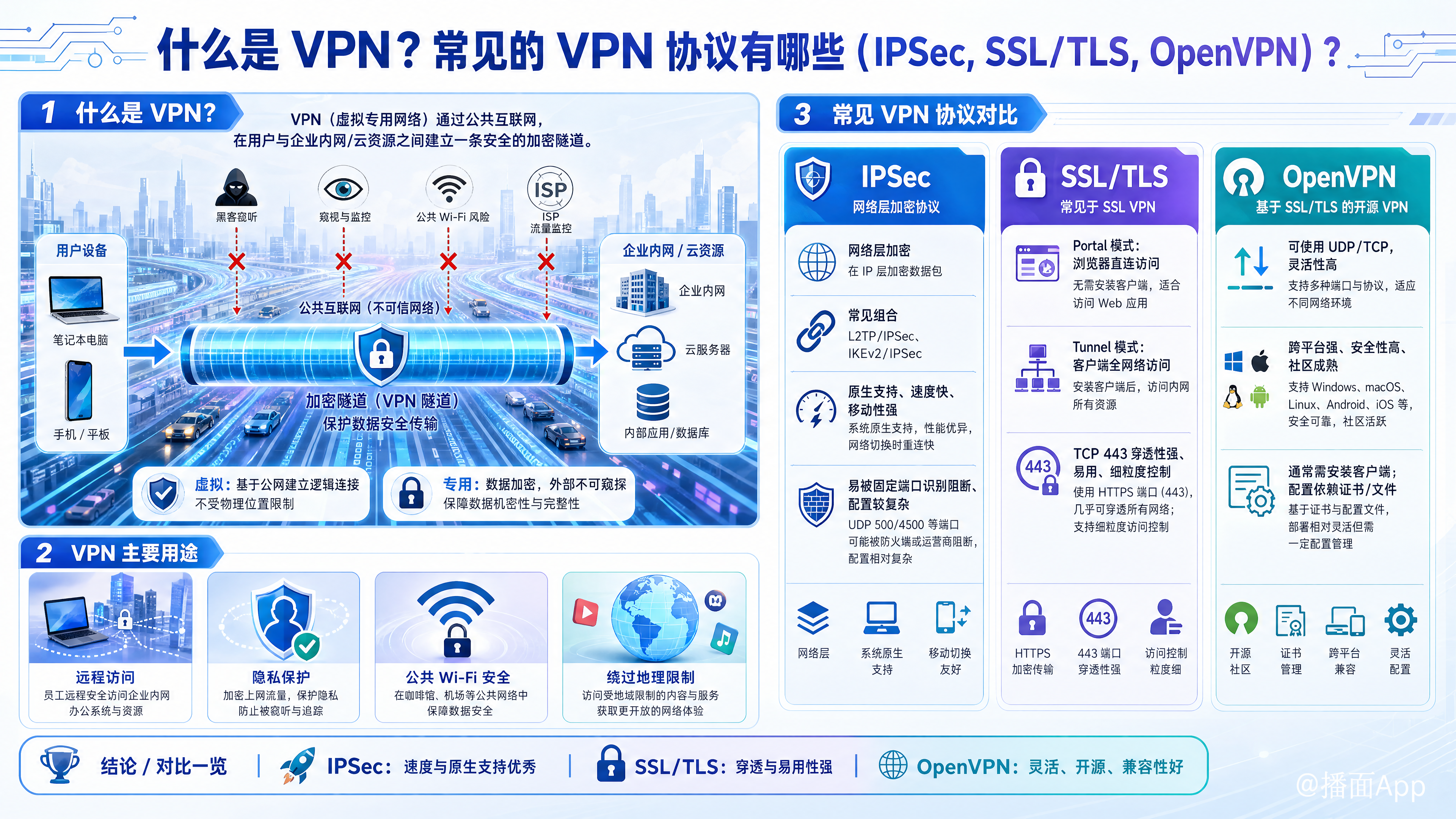 知识点图片