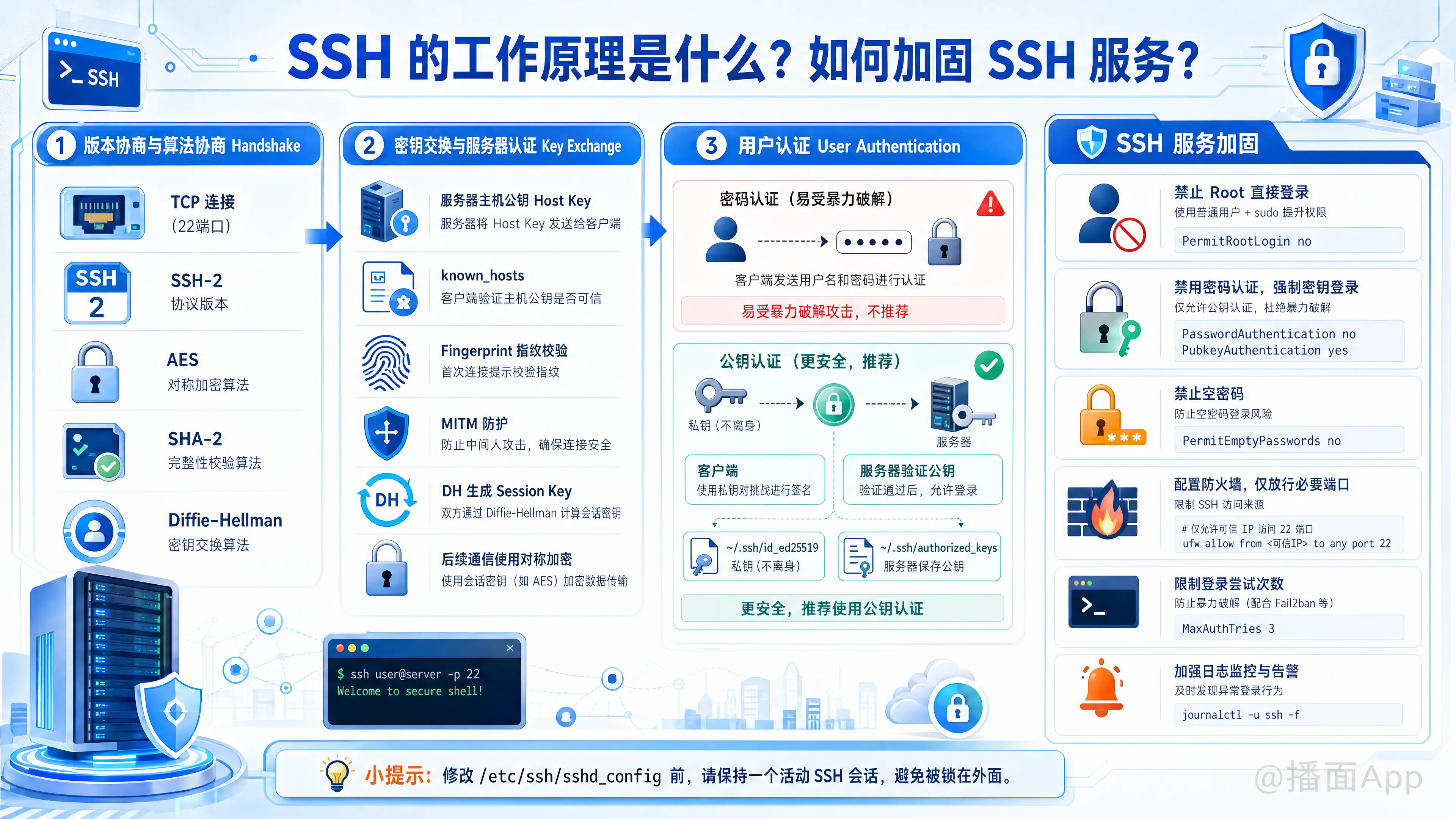 知识点图片