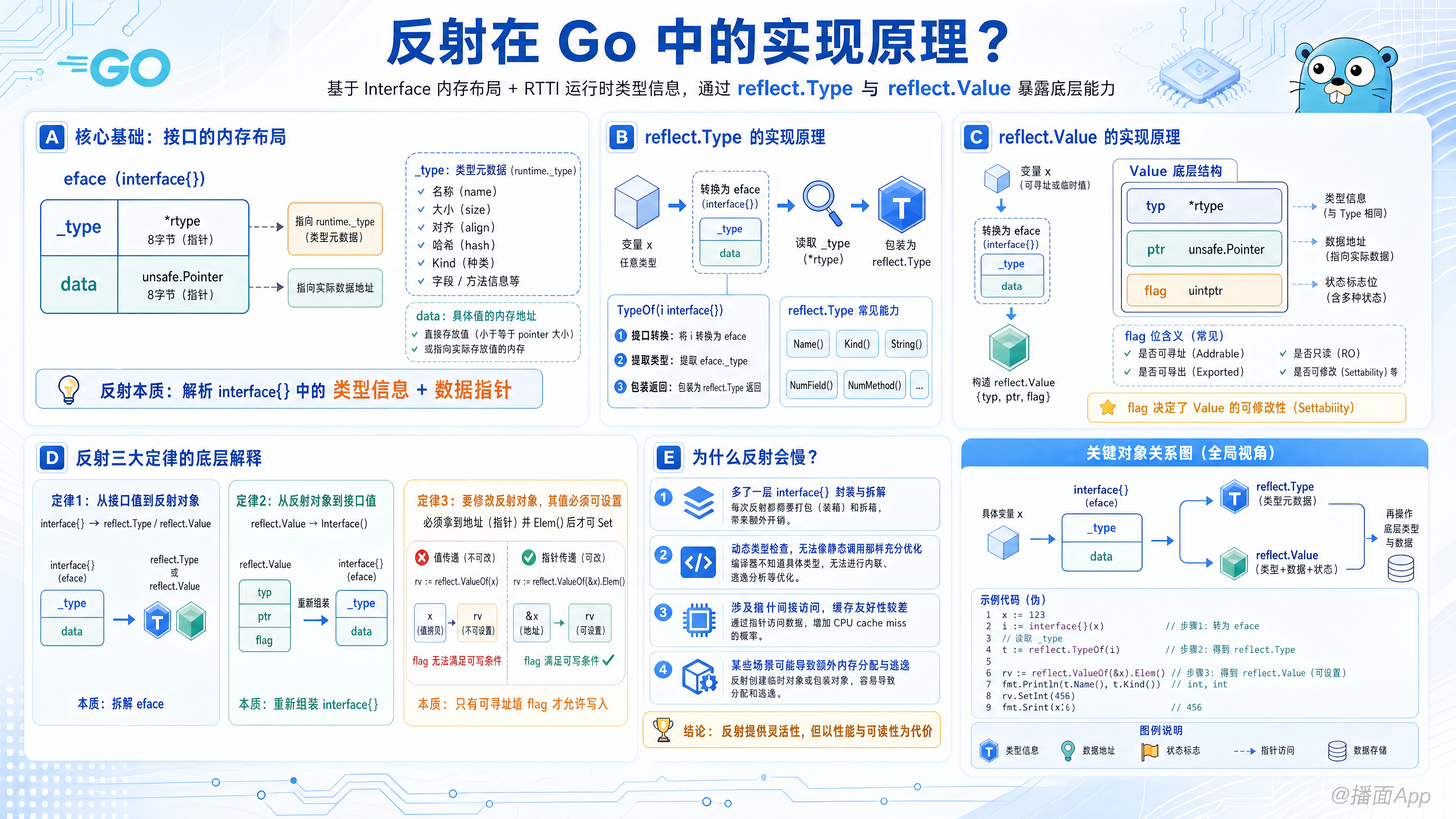 知识点图片