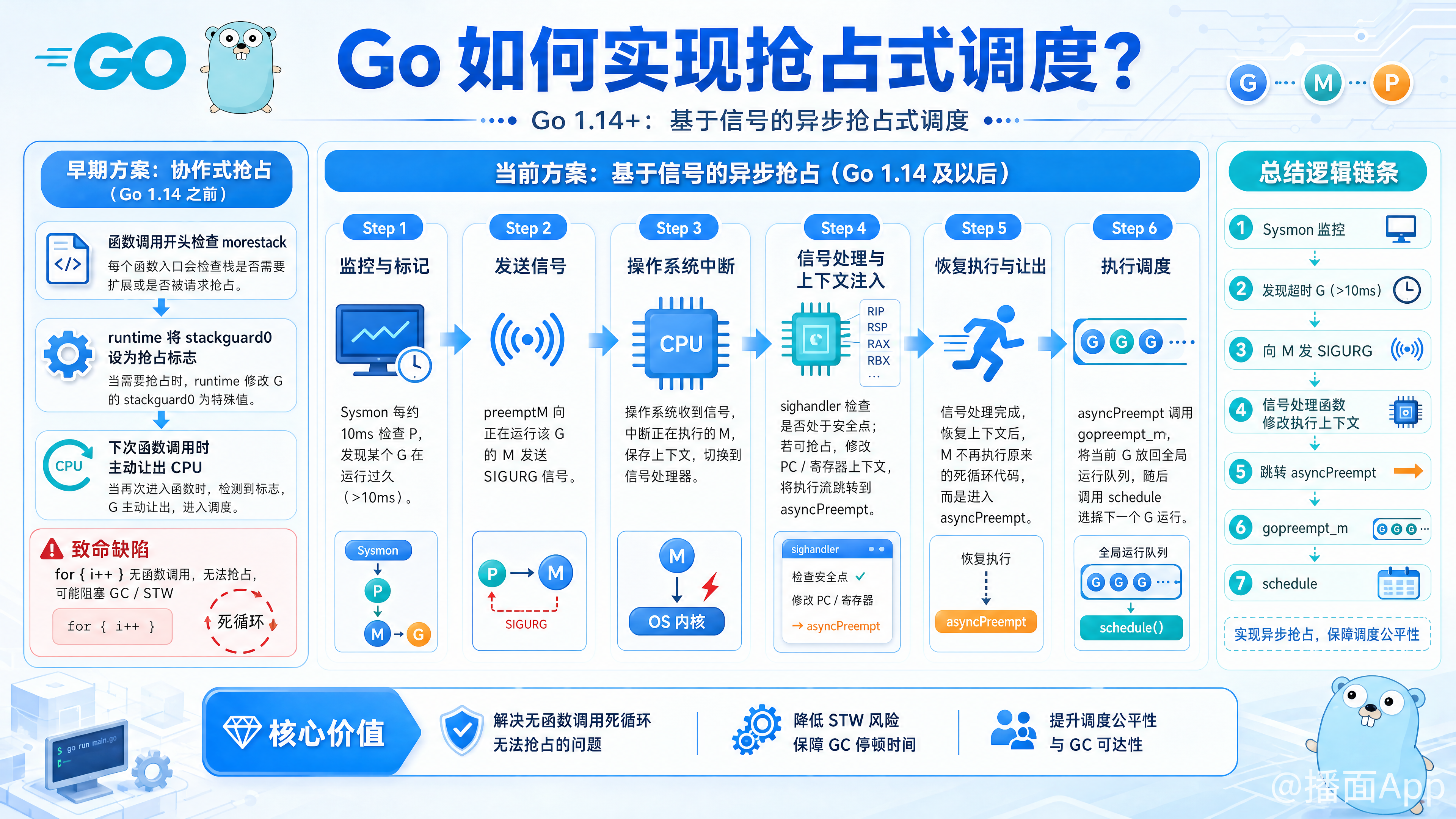 知识点图片