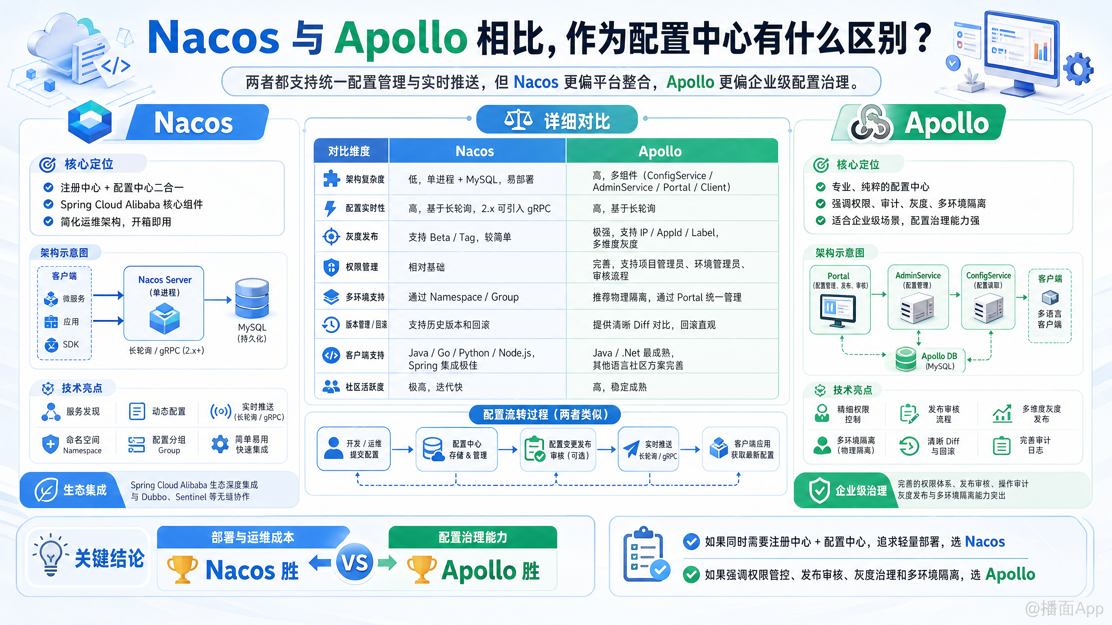 知识点图片