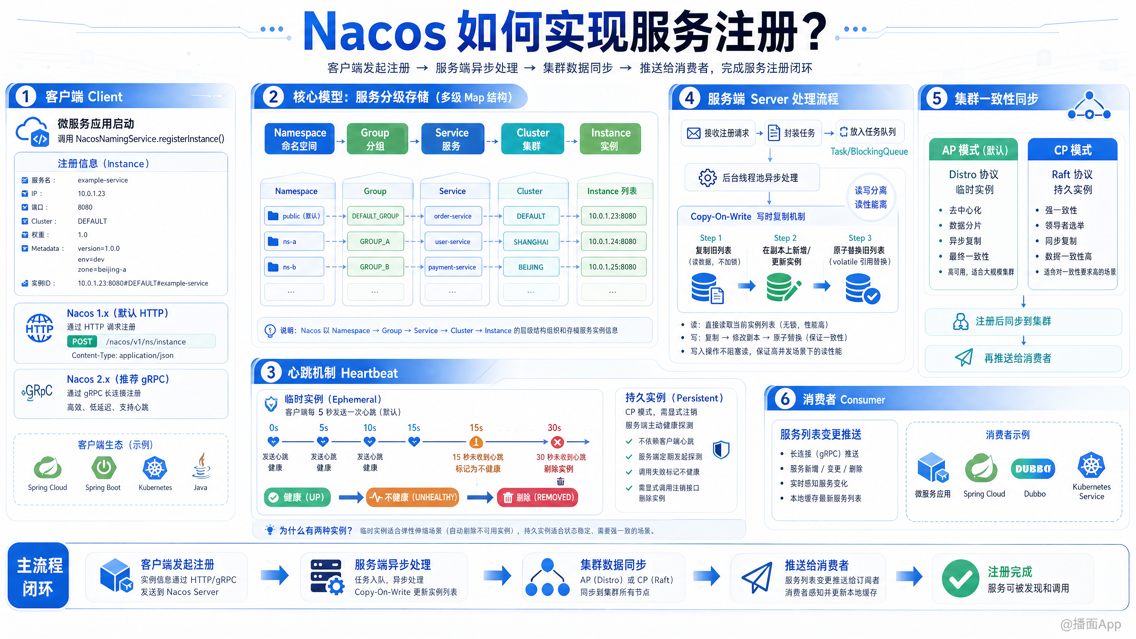 知识点图片