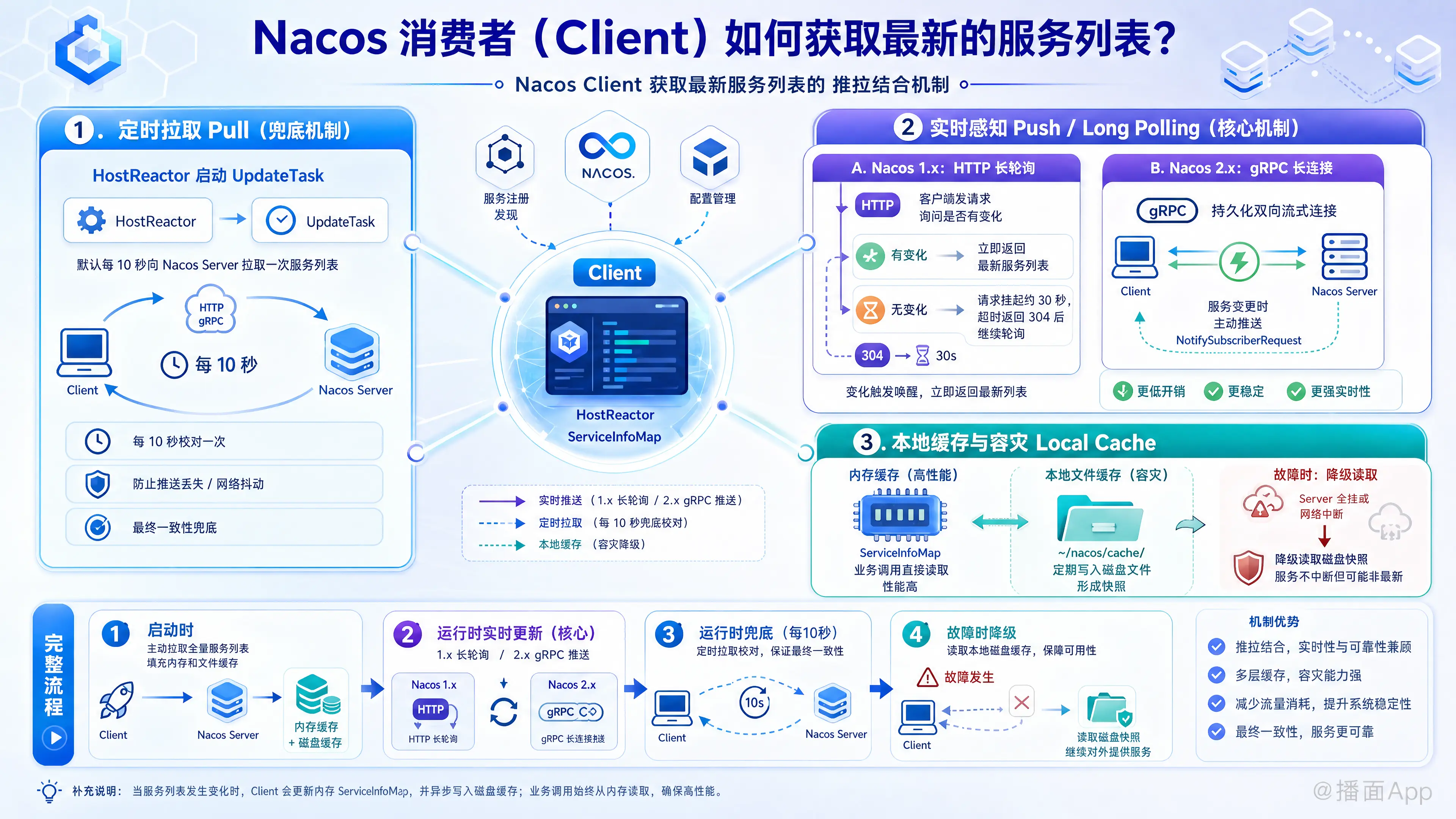 知识点图片
