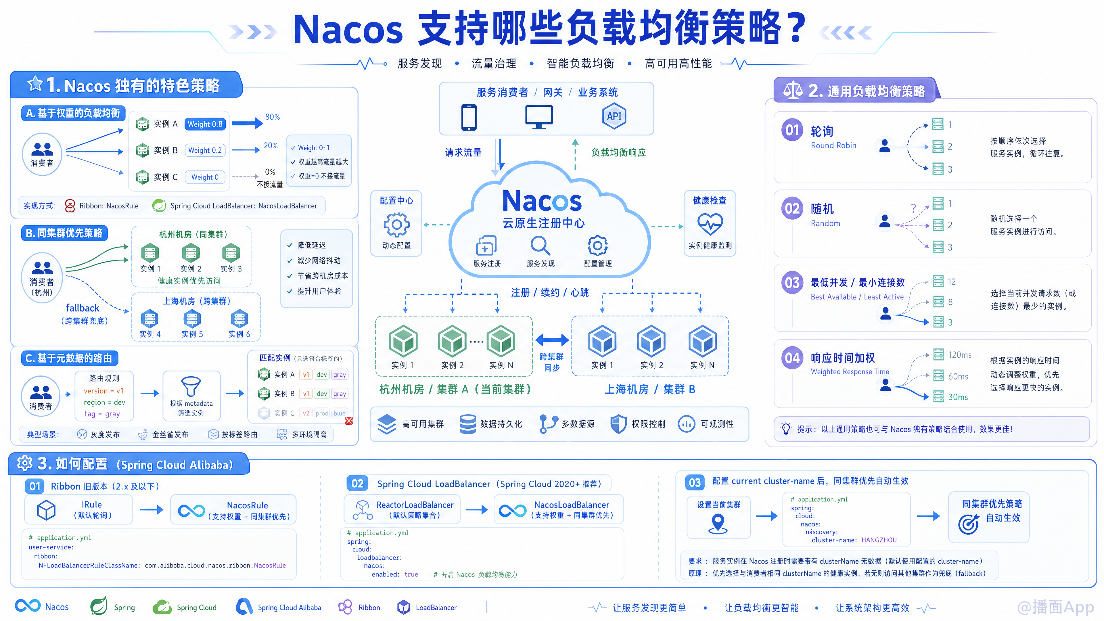 知识点图片