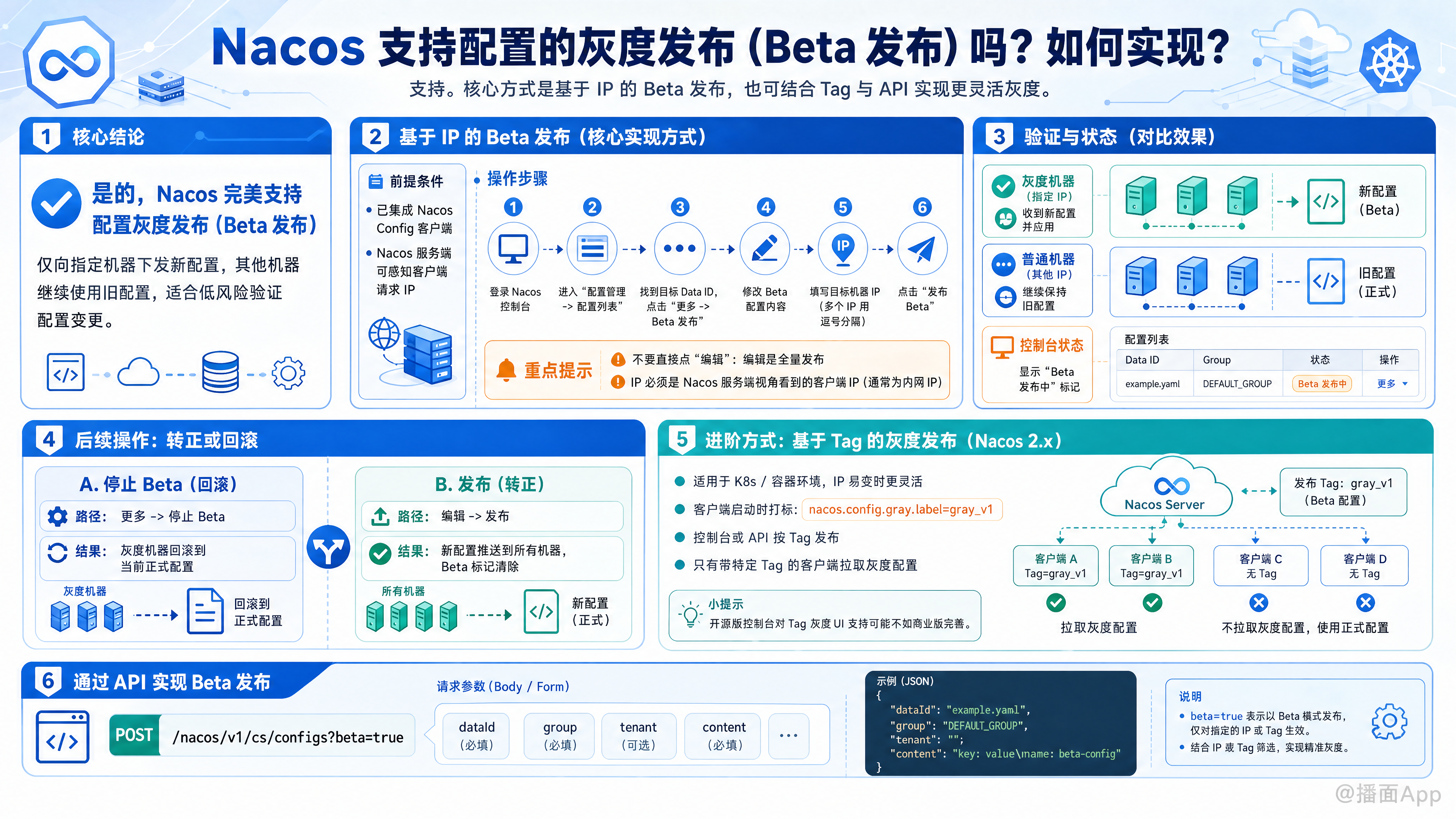 知识点图片